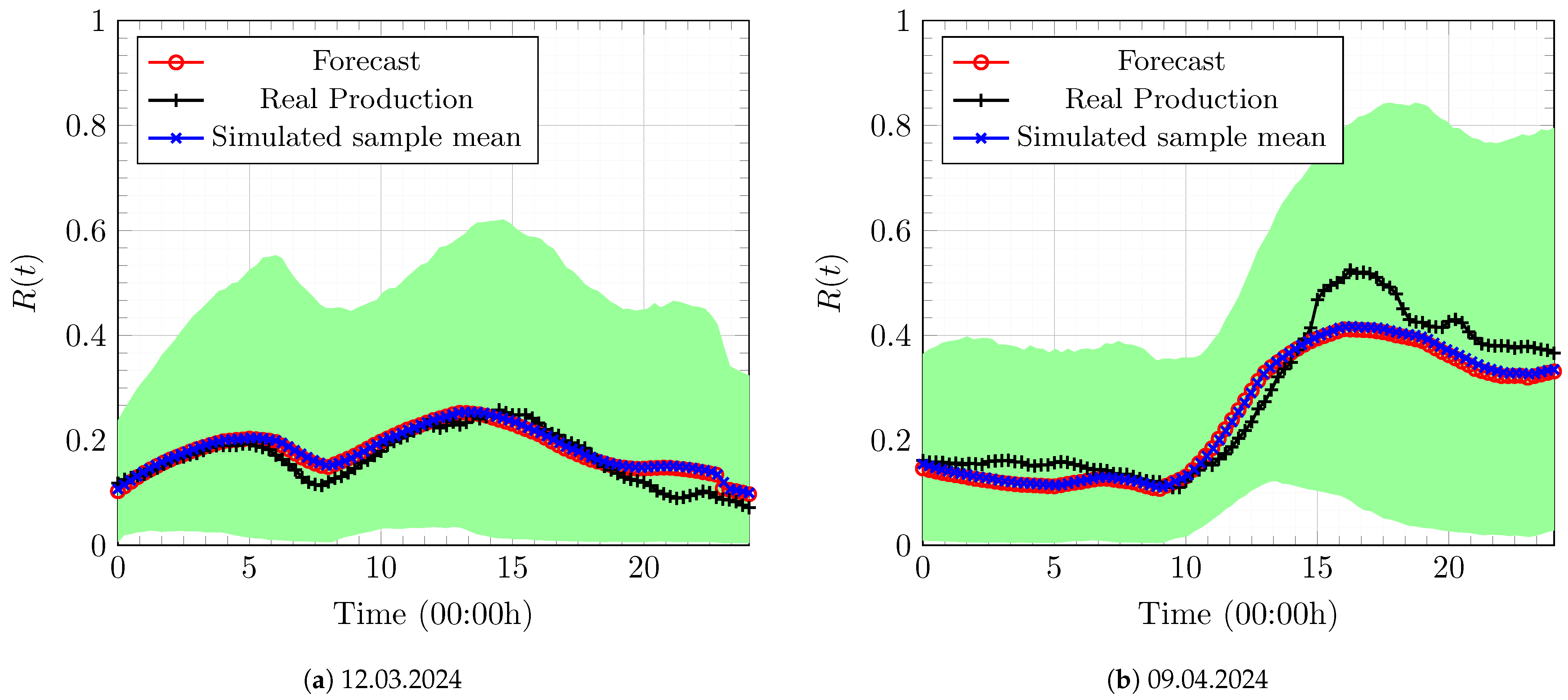 Entropy 27 00308 g005
