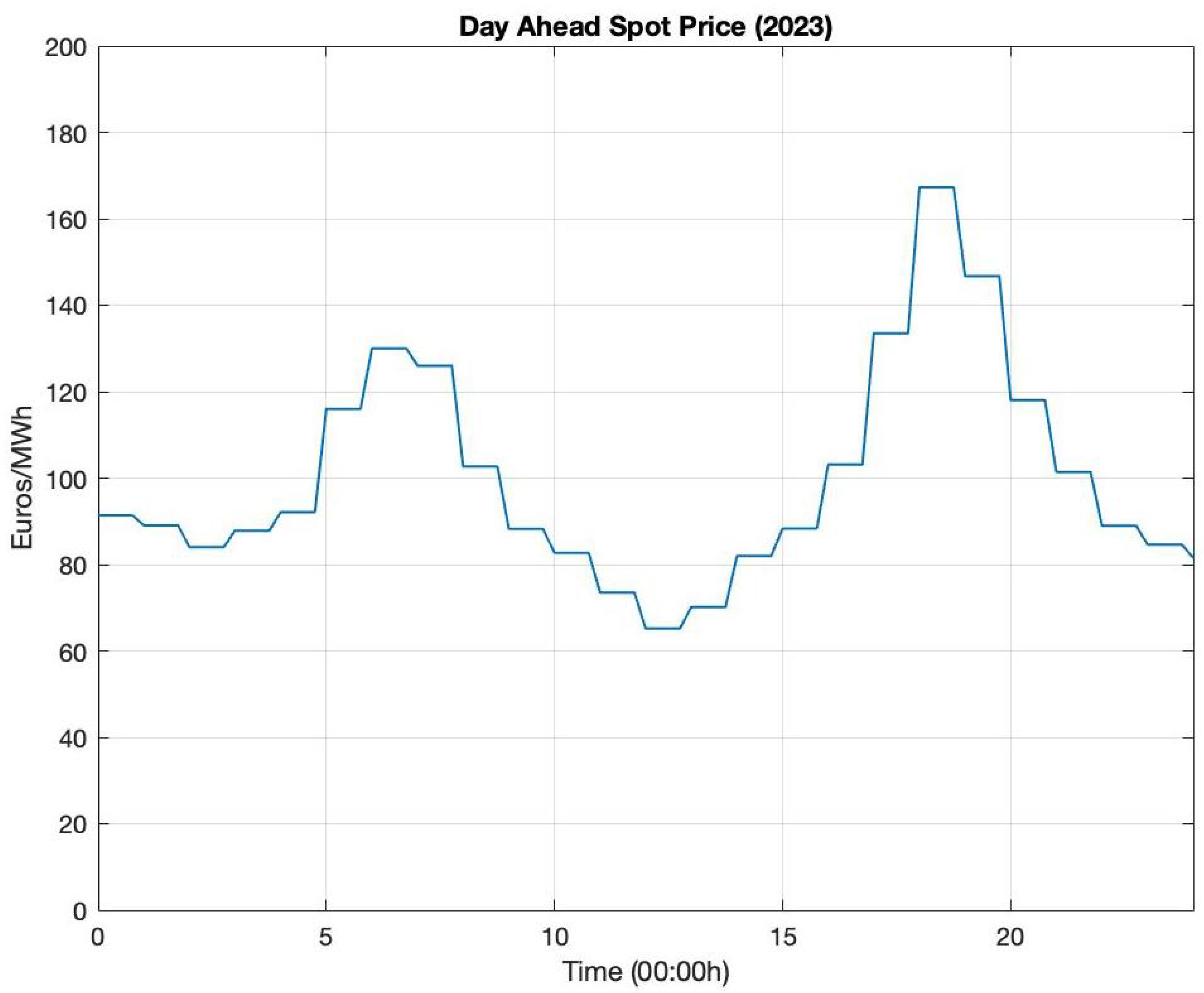 Entropy 27 00308 g007