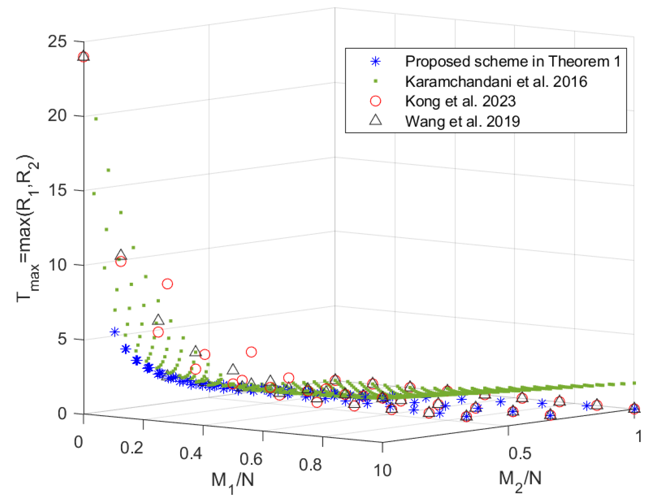 Entropy 27 00316 g002