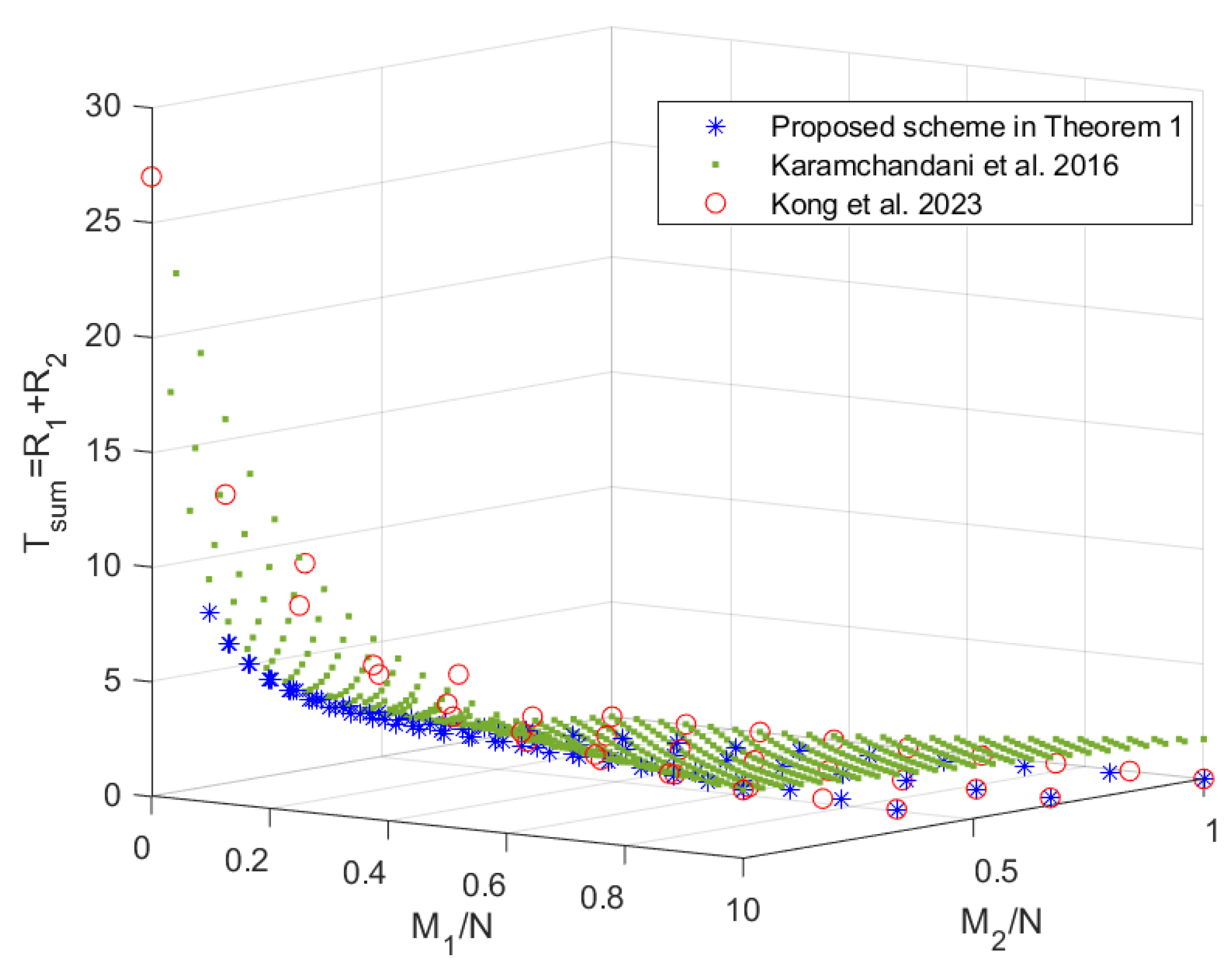 Entropy 27 00316 g003