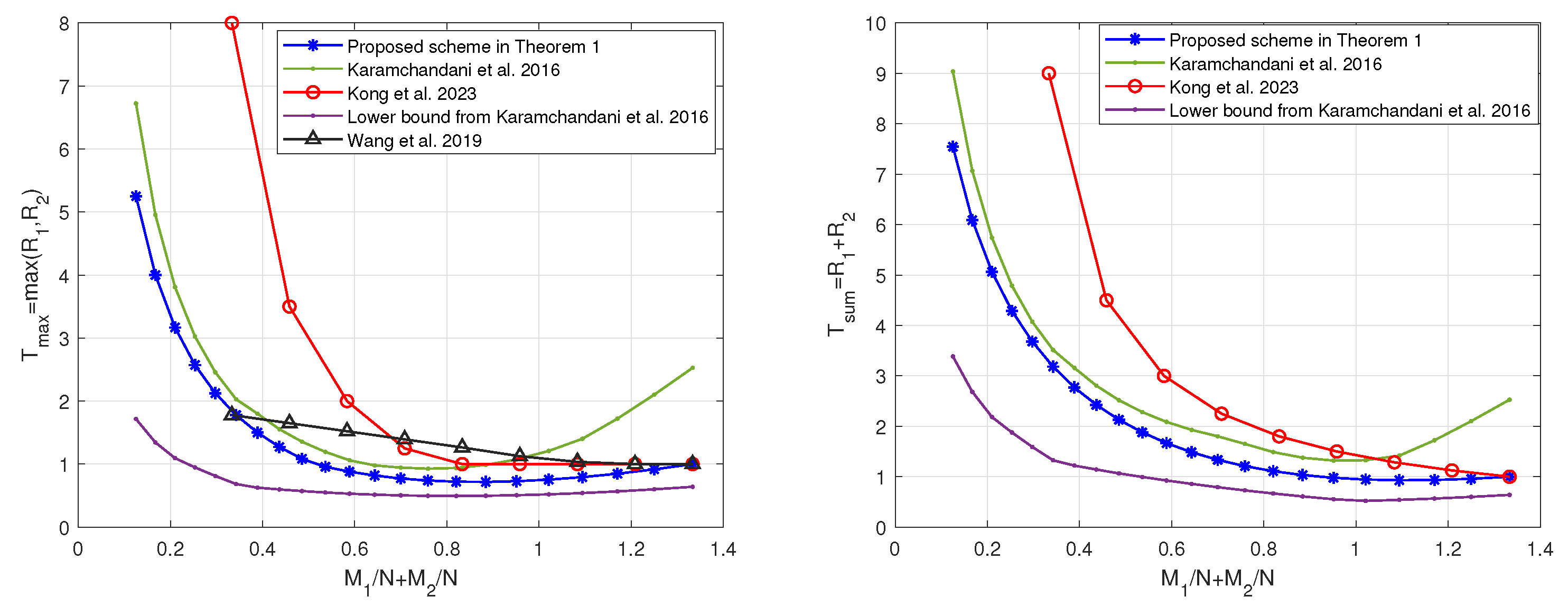 Entropy 27 00316 g005