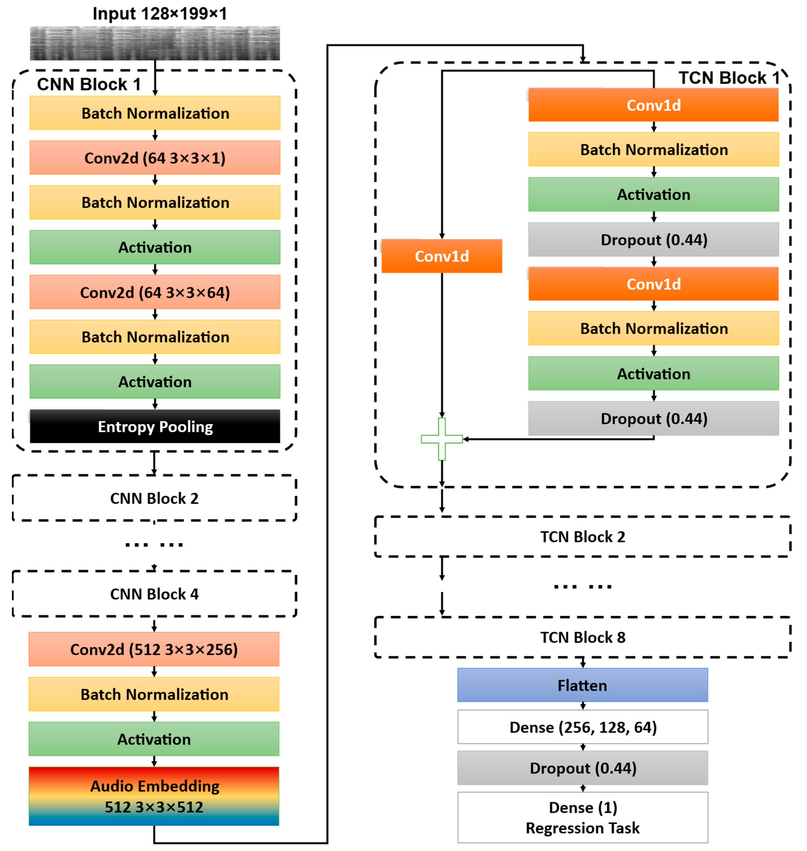 Entropy 27 00317 g001