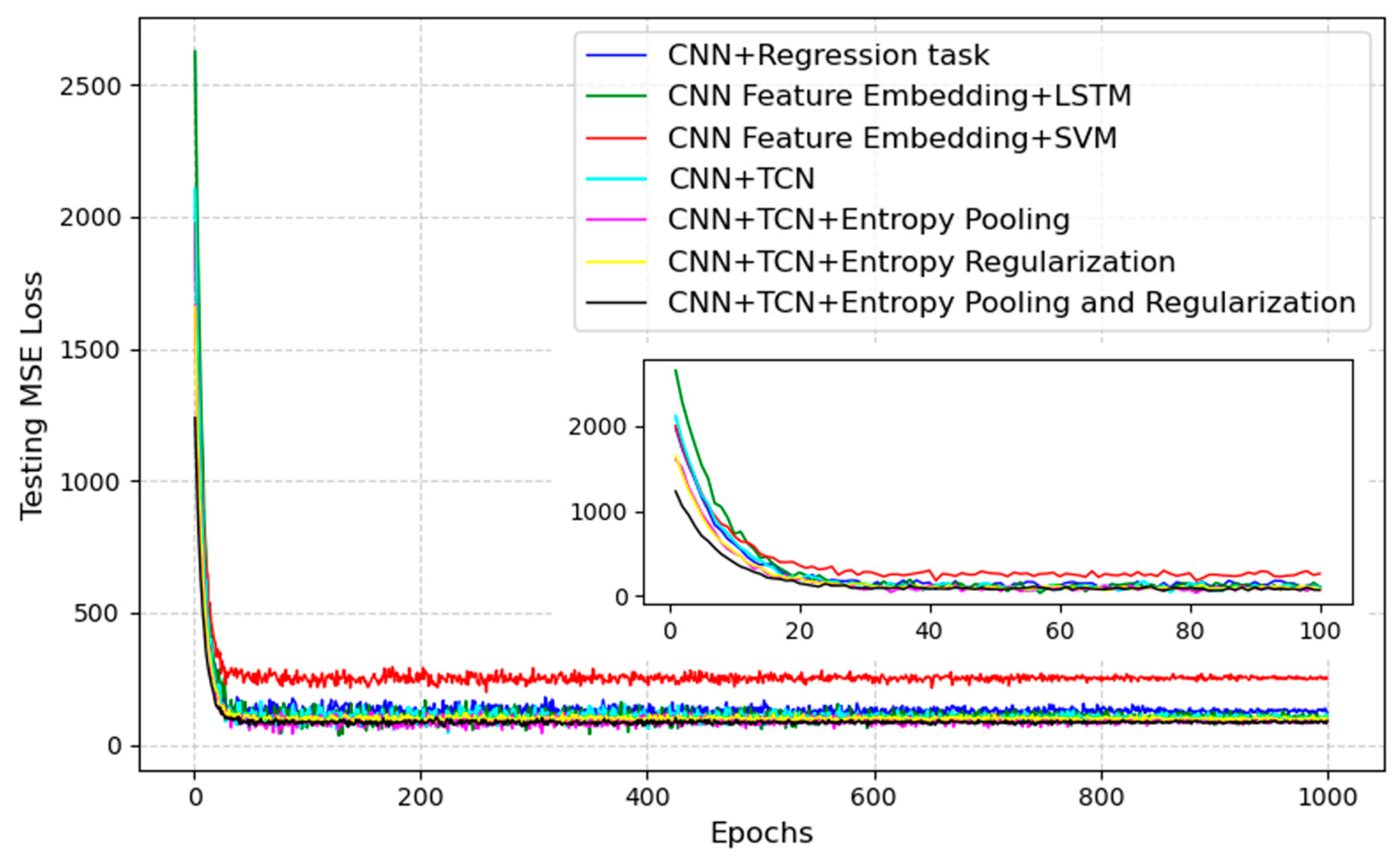 Entropy 27 00317 g003