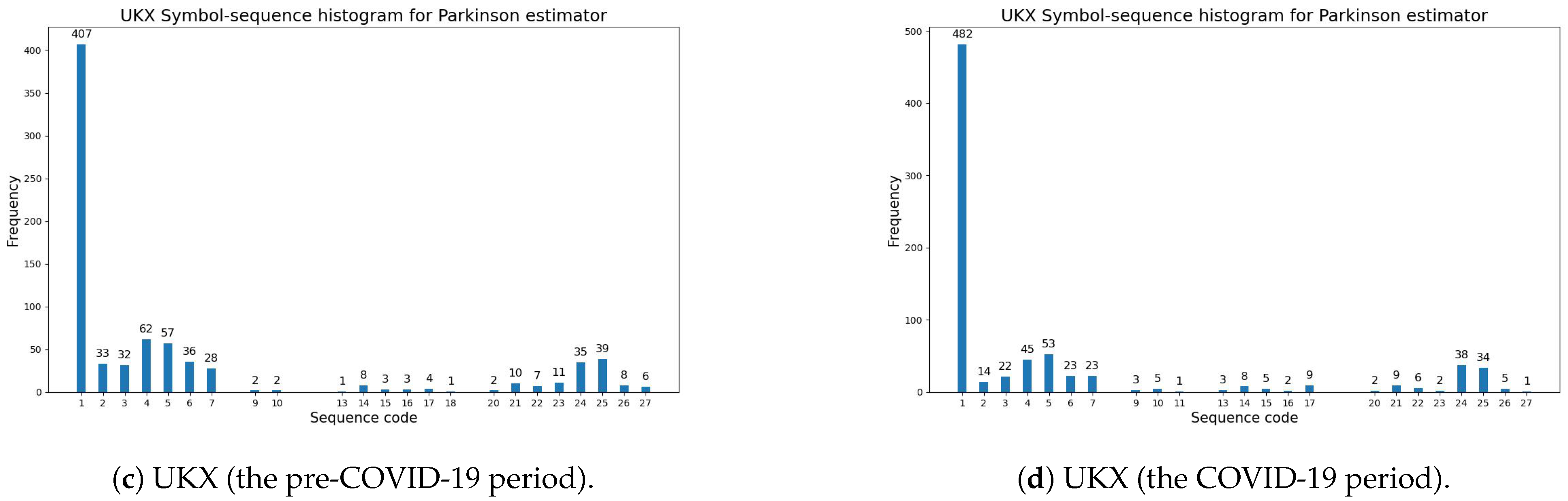 Entropy 27 00318 g002b