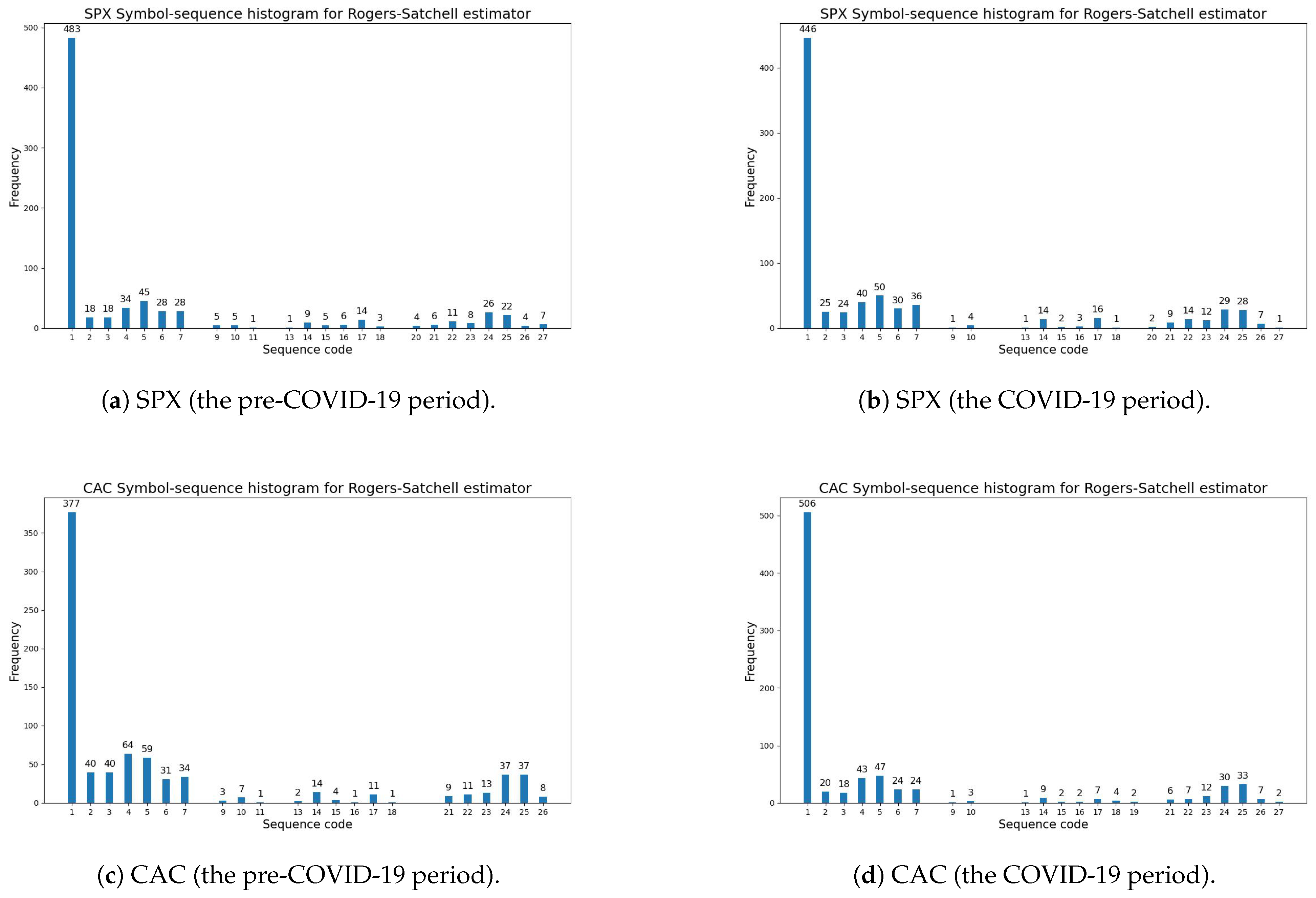 Entropy 27 00318 g004