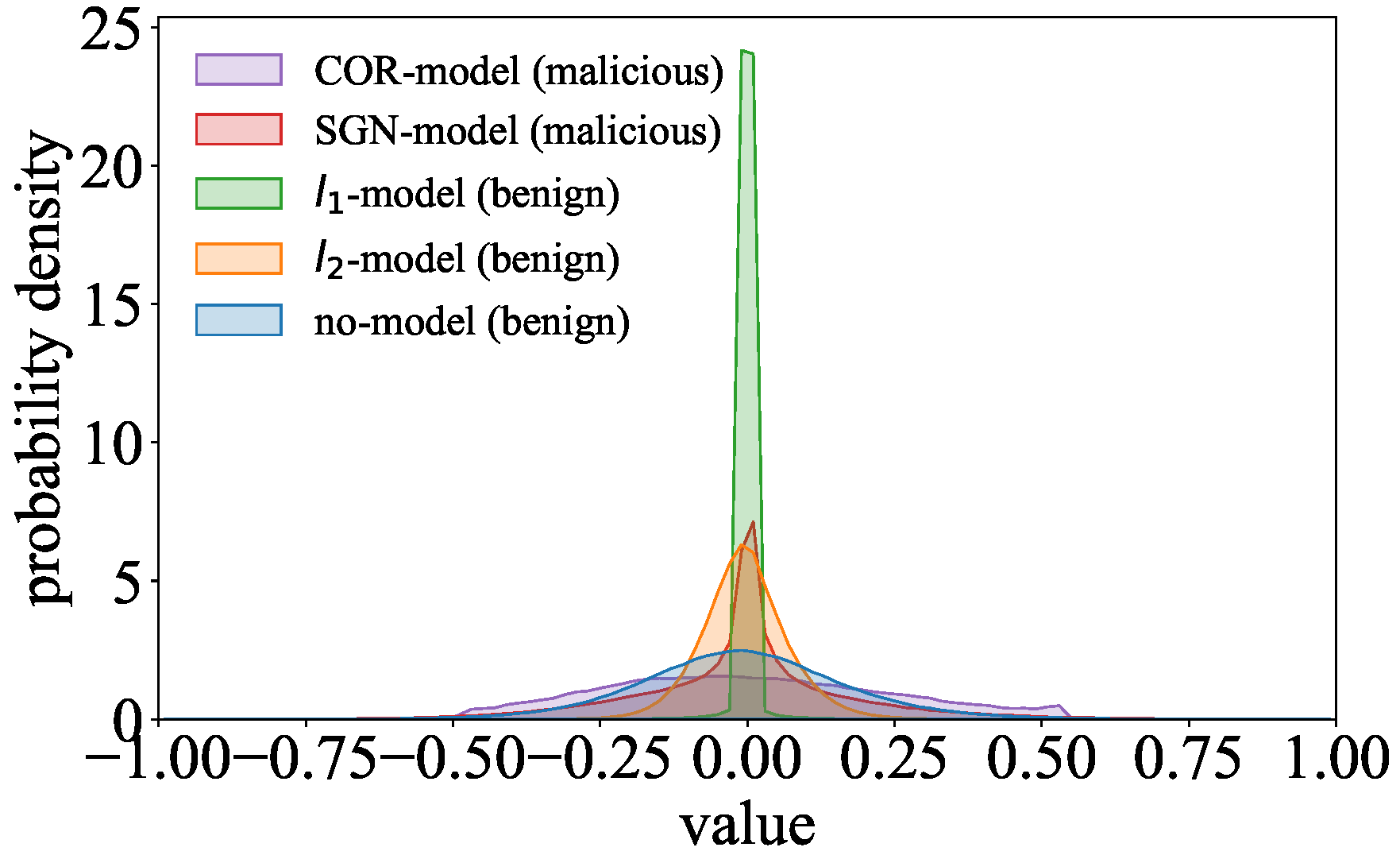 Entropy 27 00323 g004