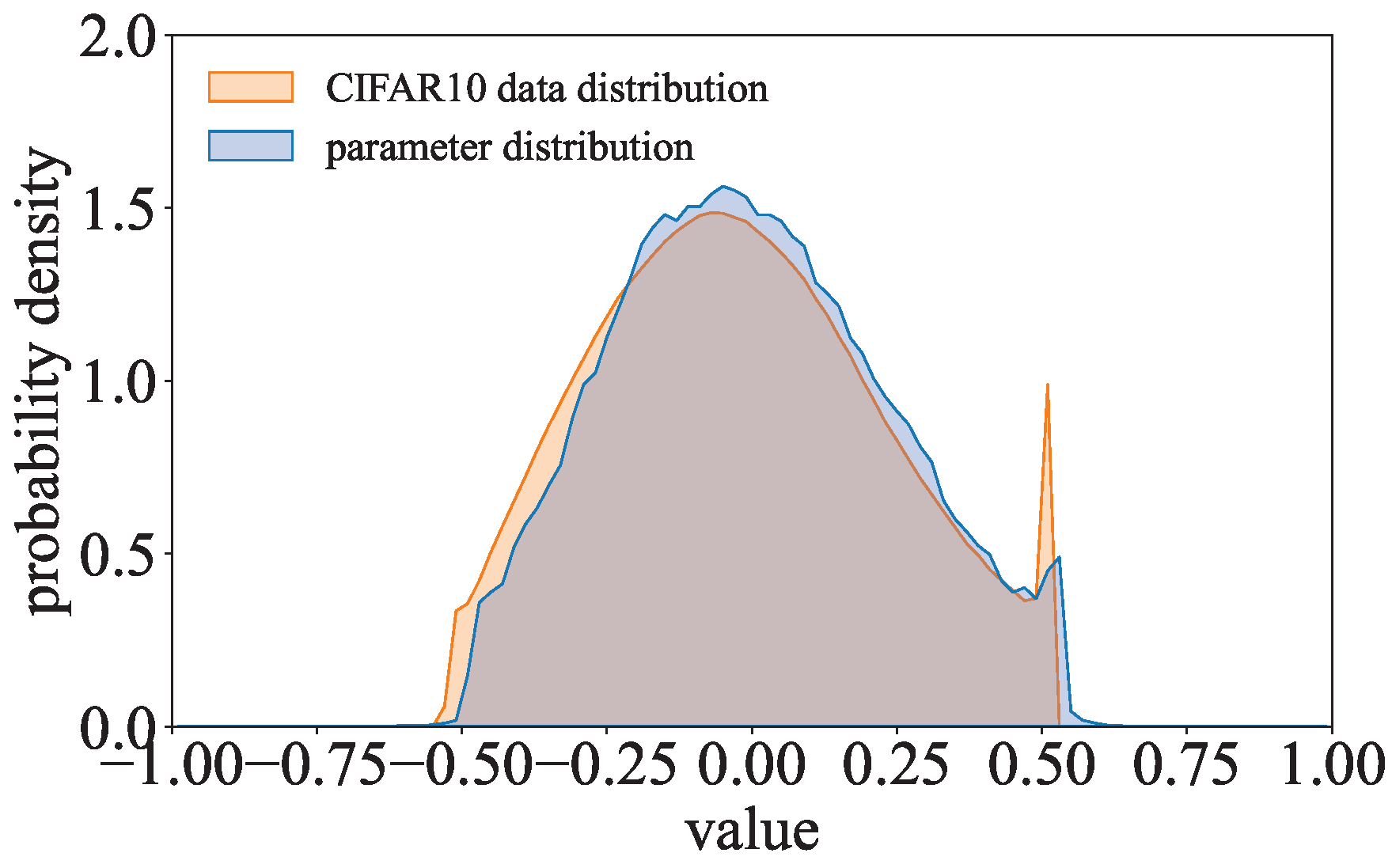 Entropy 27 00323 g007