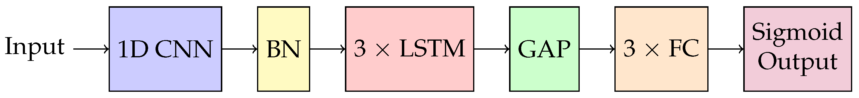 Entropy 27 00326 g004