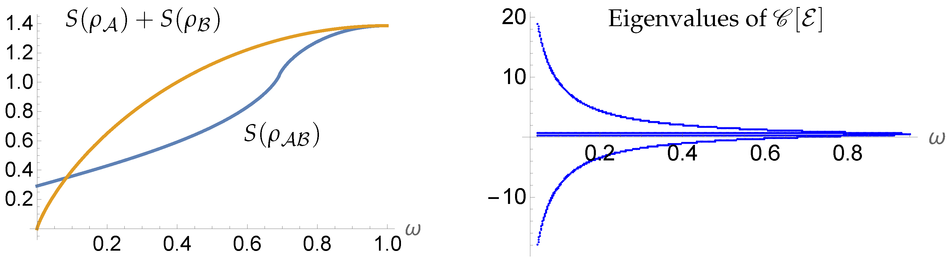 Entropy 27 00331 g002