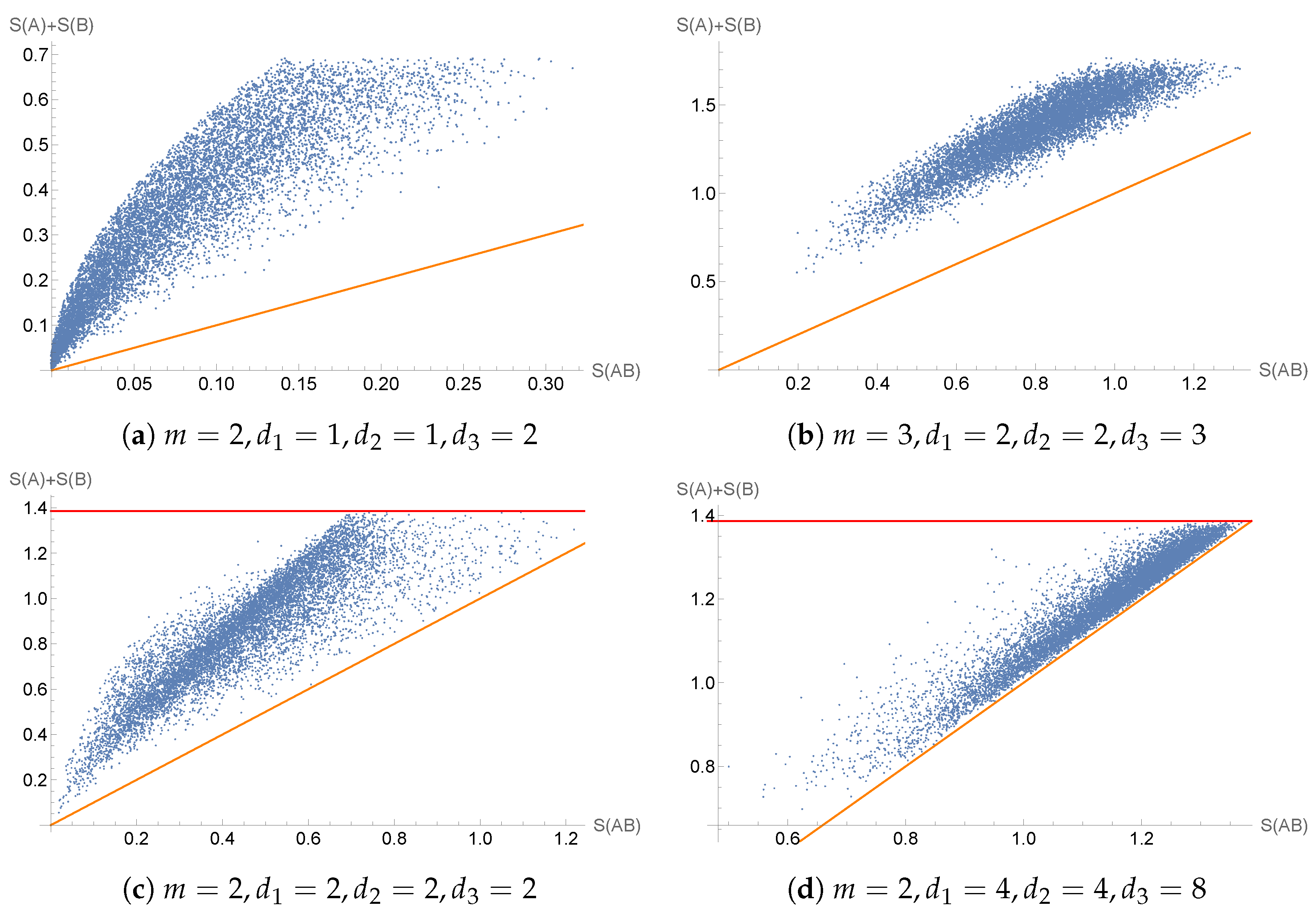 Entropy 27 00331 g003