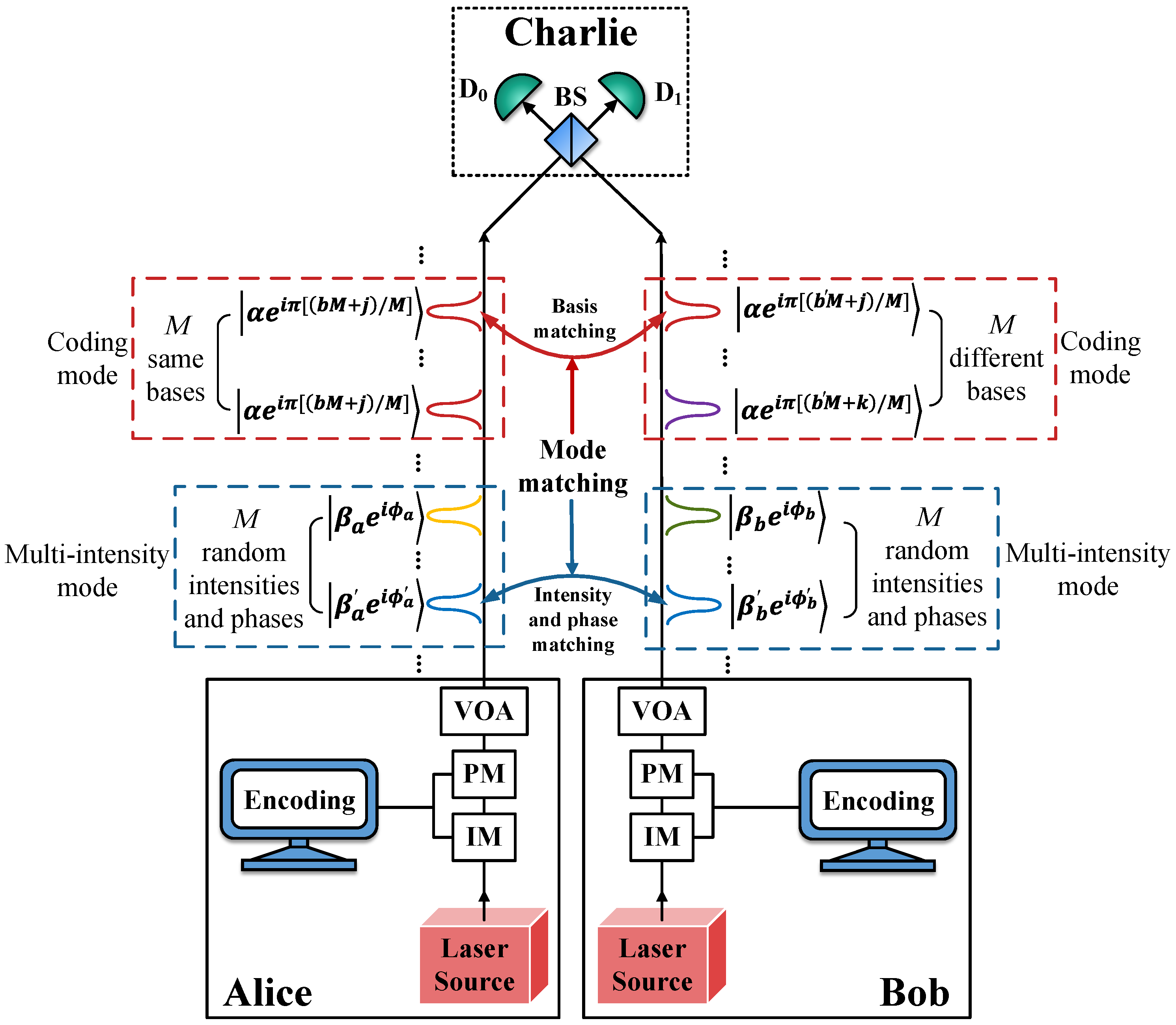 Entropy 27 00332 g001