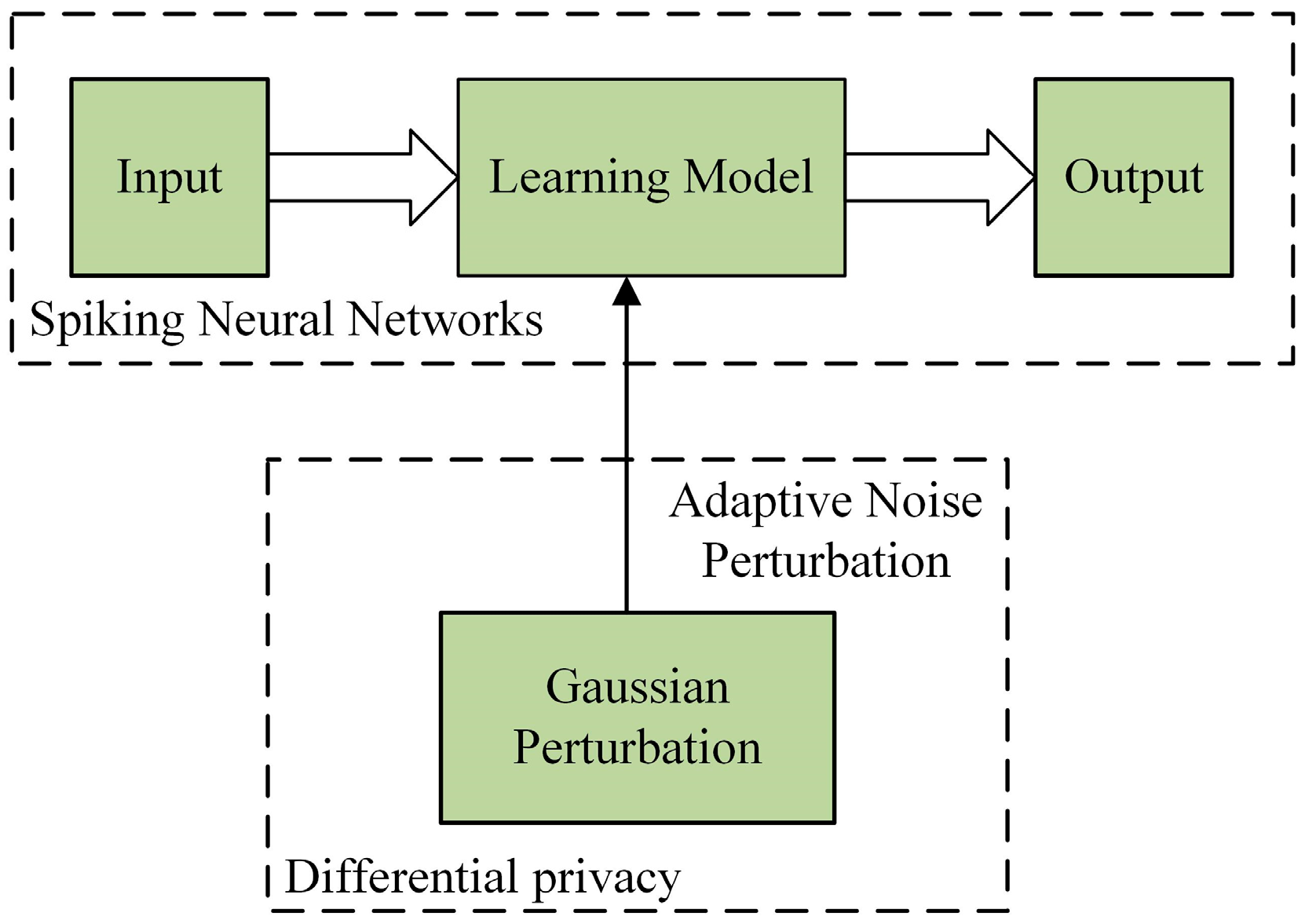 Entropy 27 00333 g003