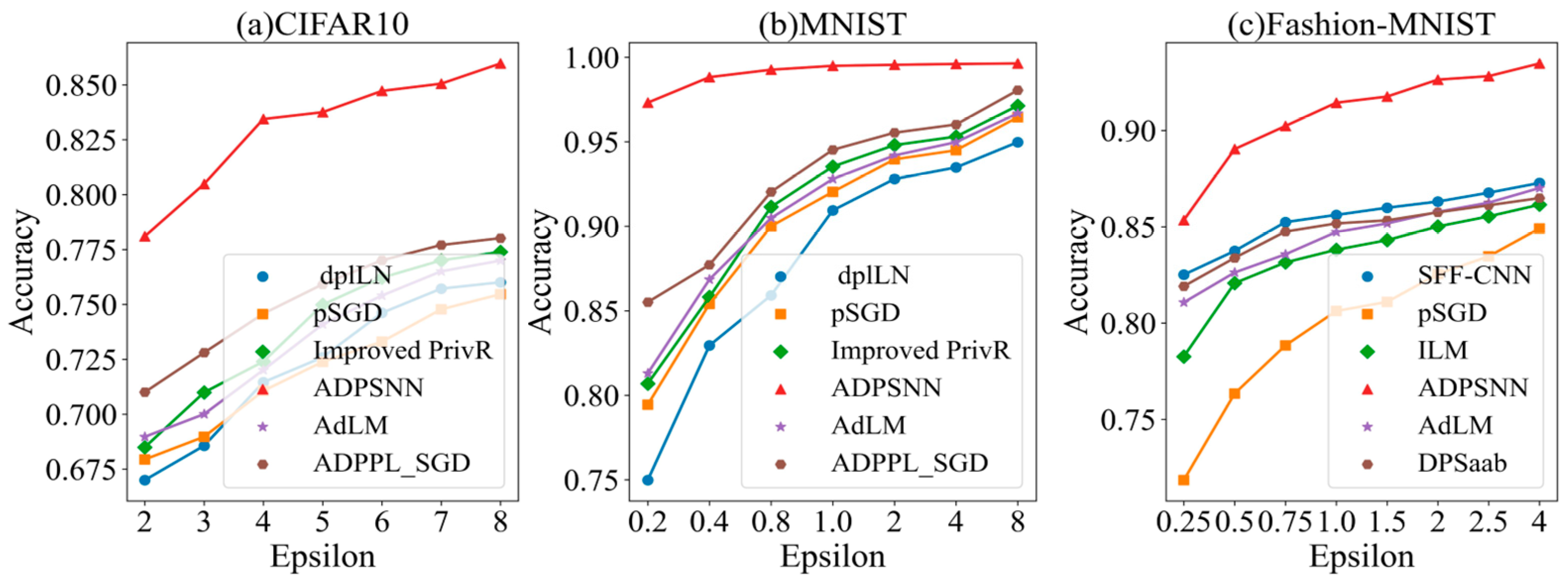 Entropy 27 00333 g005