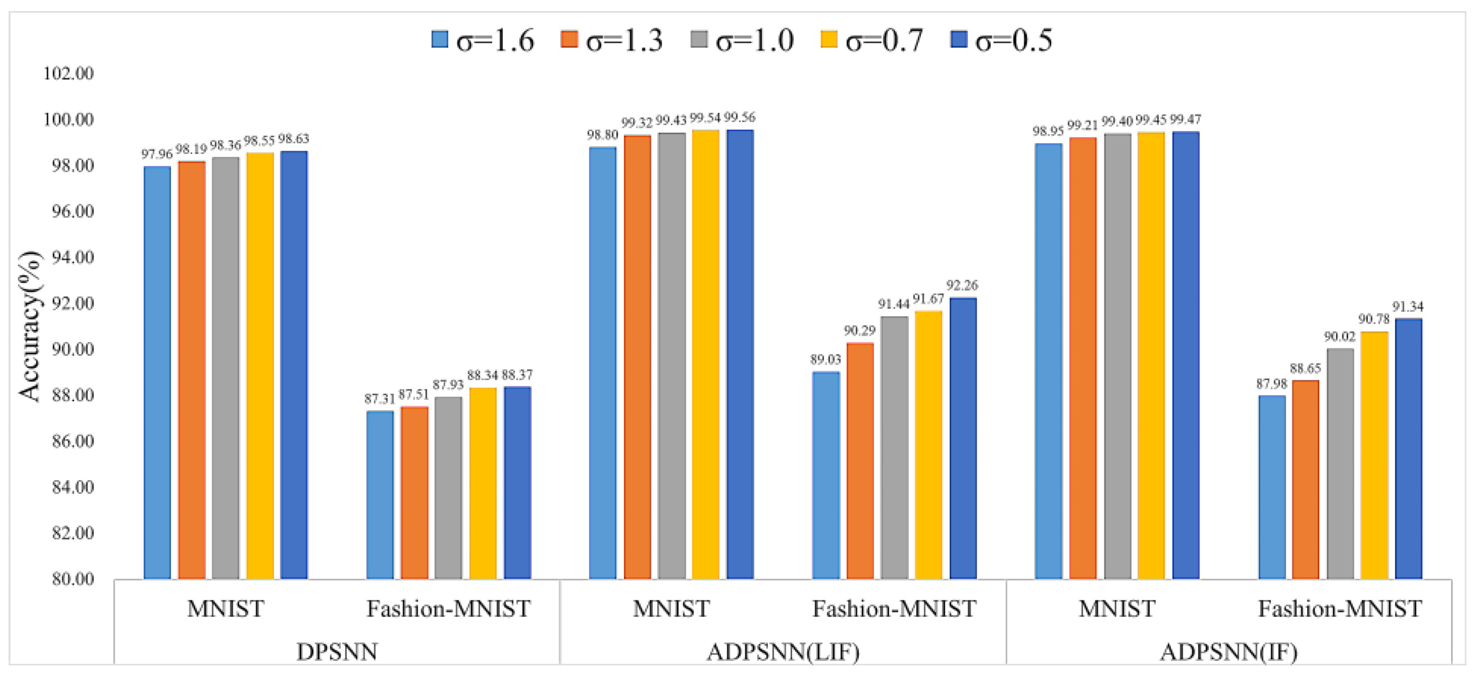 Entropy 27 00333 g010