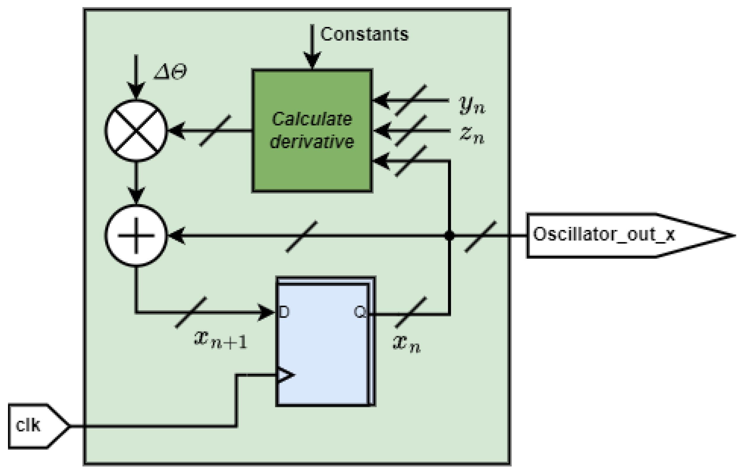 Entropy 27 00334 g002
