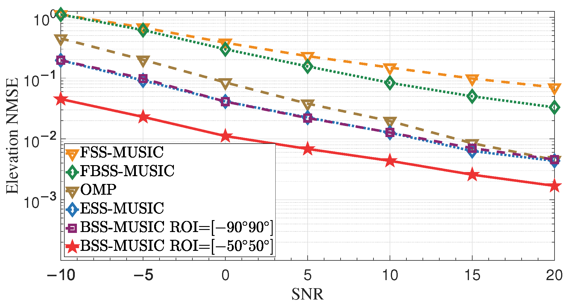 Entropy 27 00335 g006a