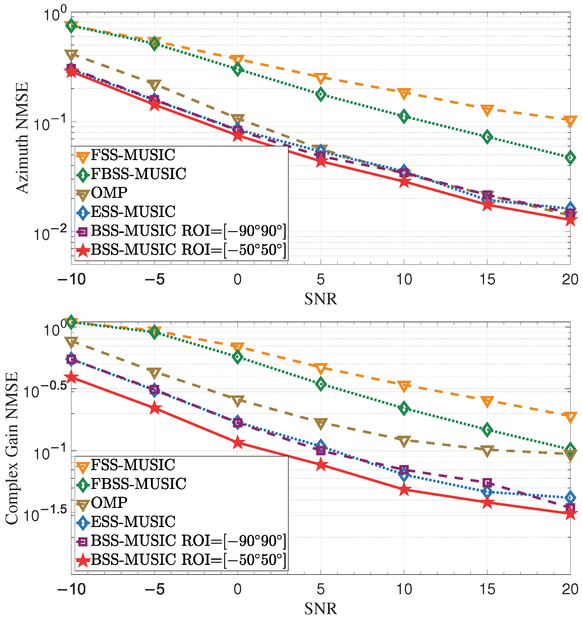 Entropy 27 00335 g006b