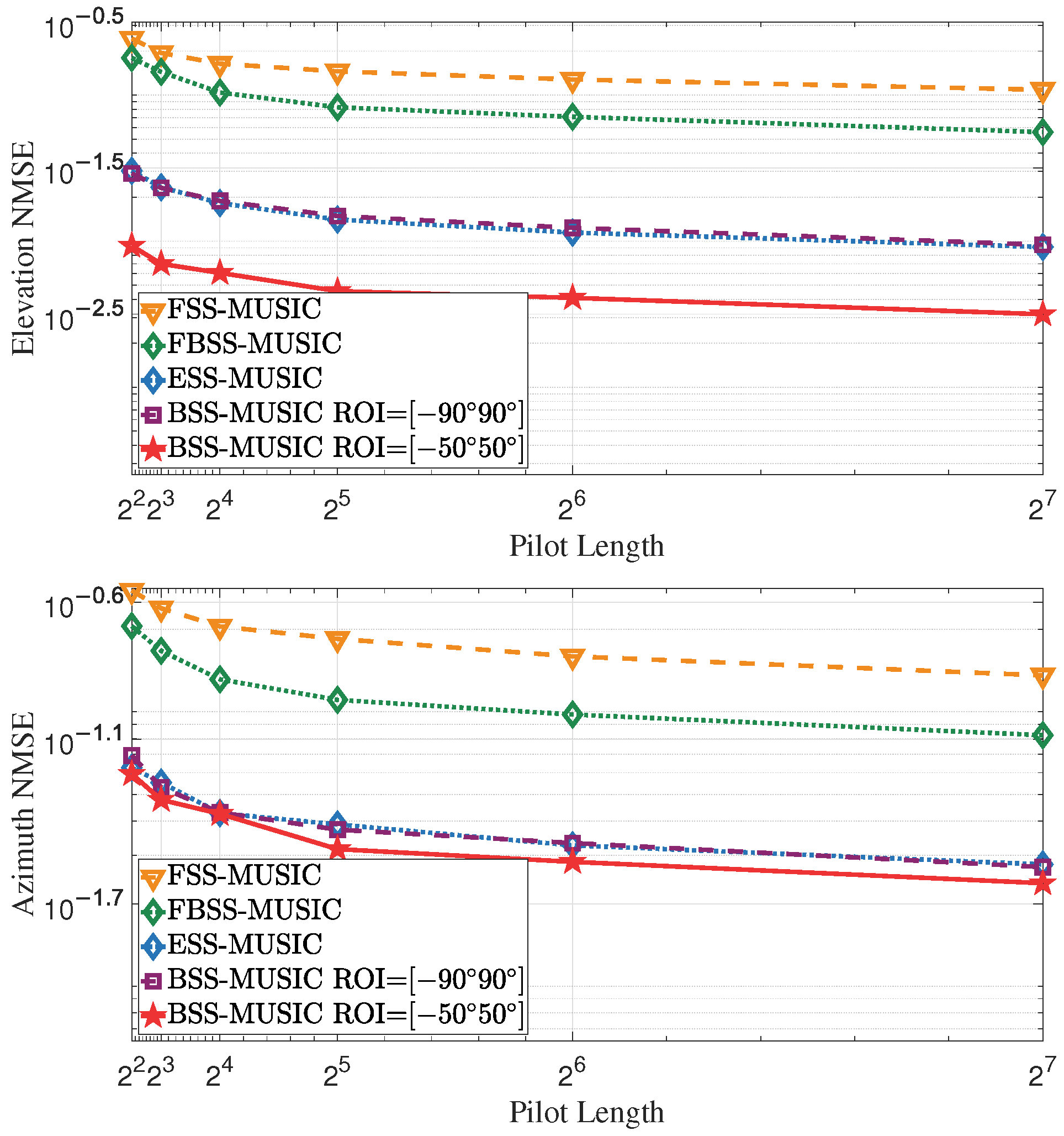 Entropy 27 00335 g007a