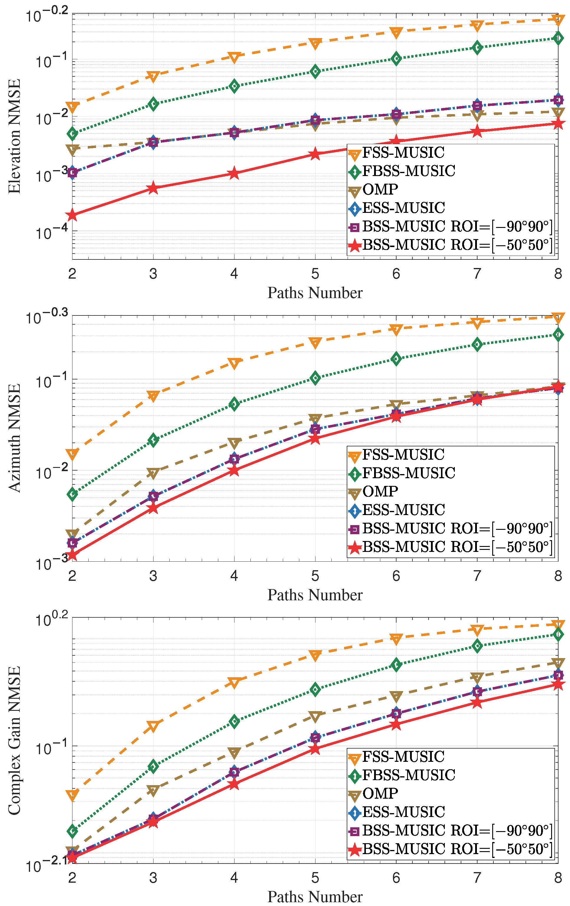 Entropy 27 00335 g008