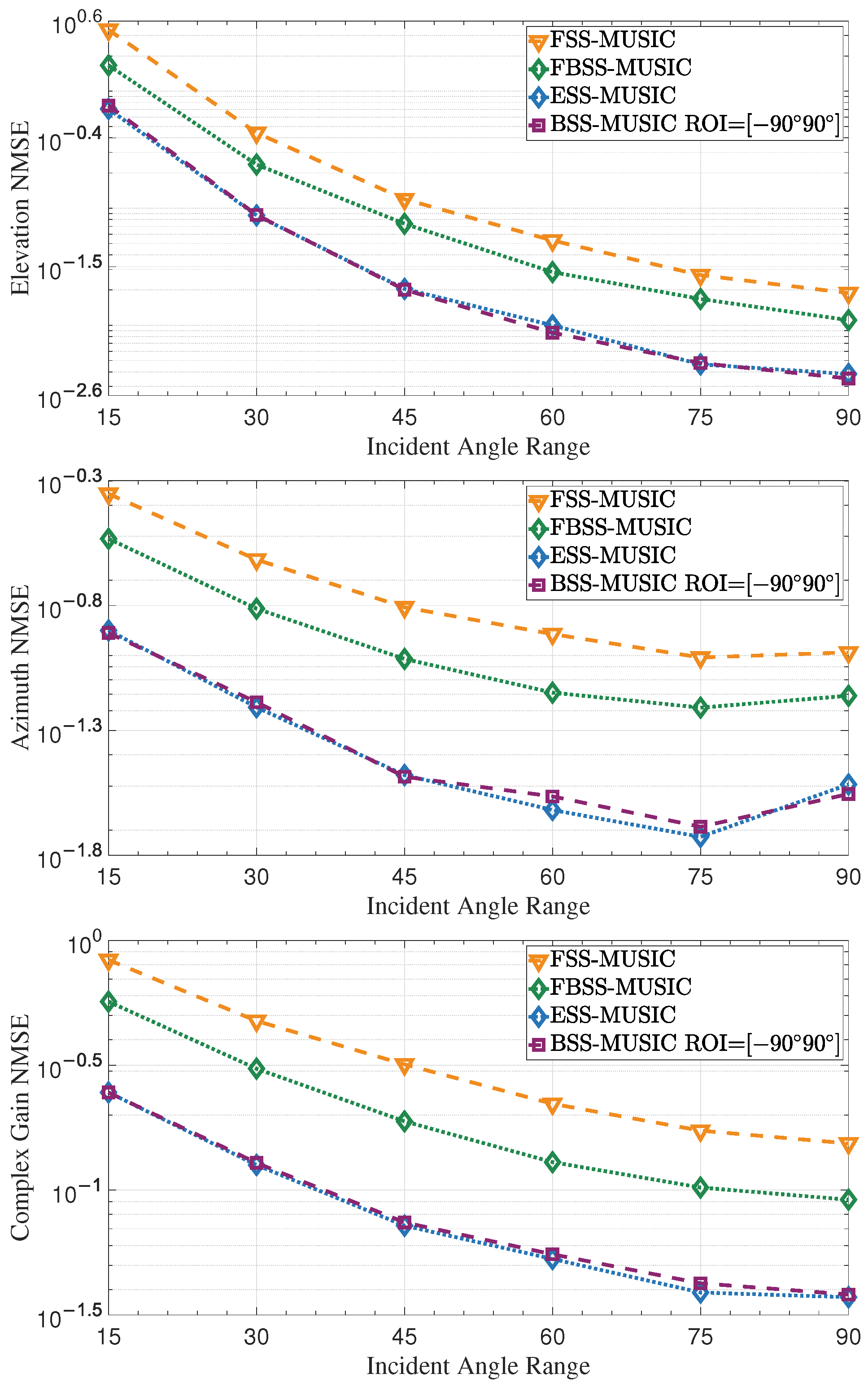 Entropy 27 00335 g010