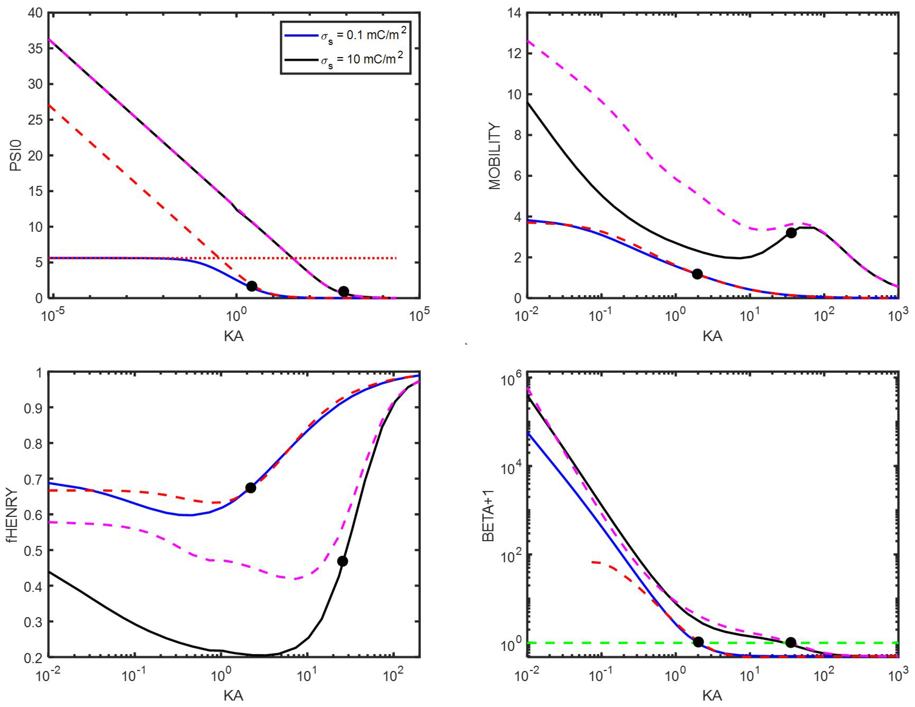 Entropy 27 00336 g006