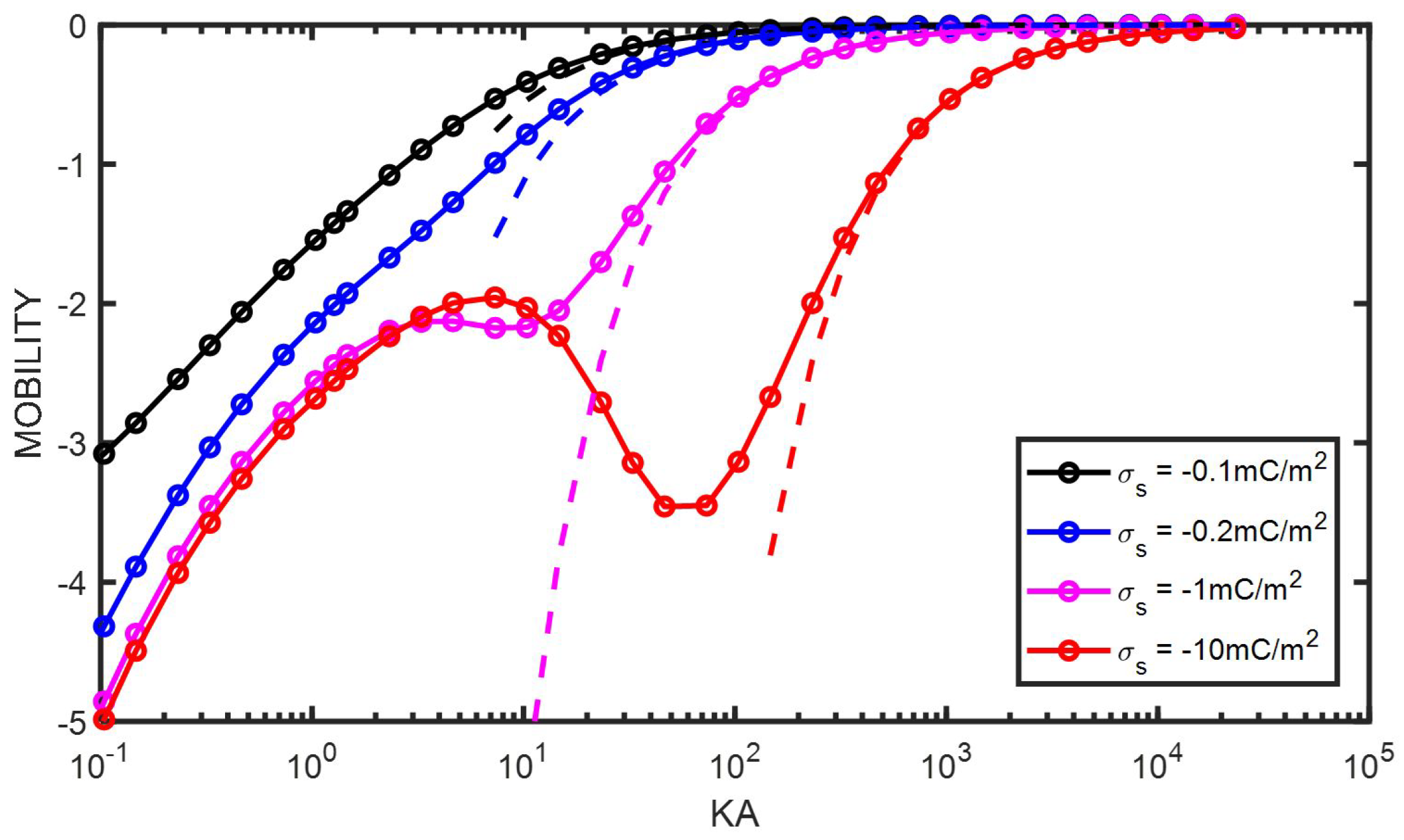 Entropy 27 00336 g007