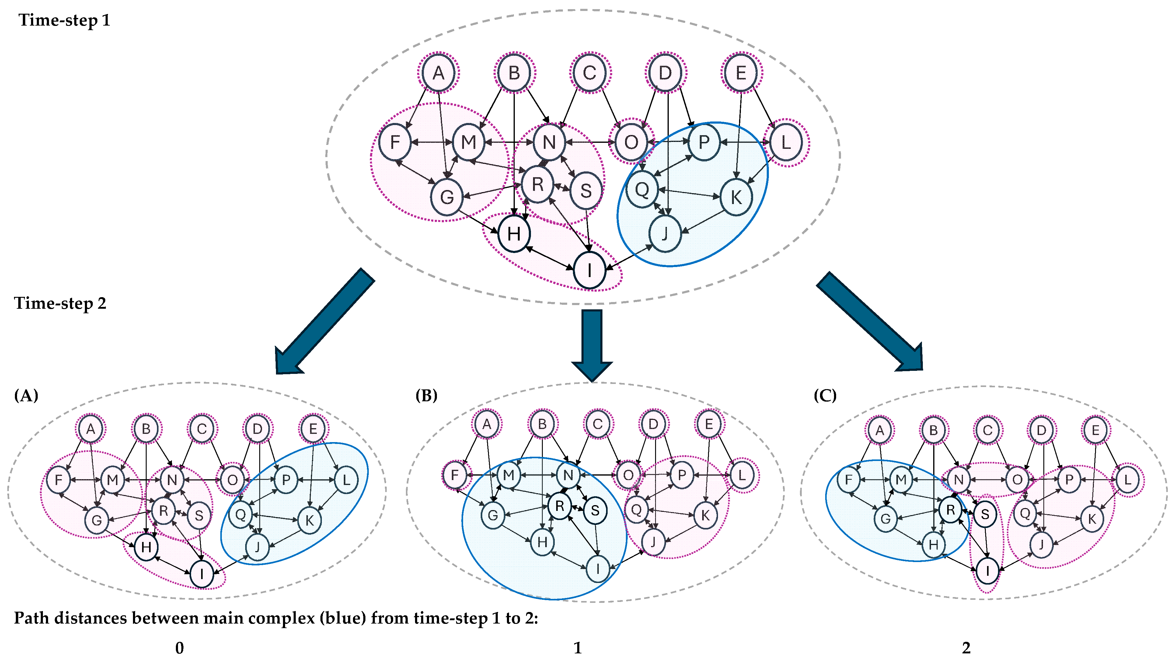Entropy 27 00338 g003