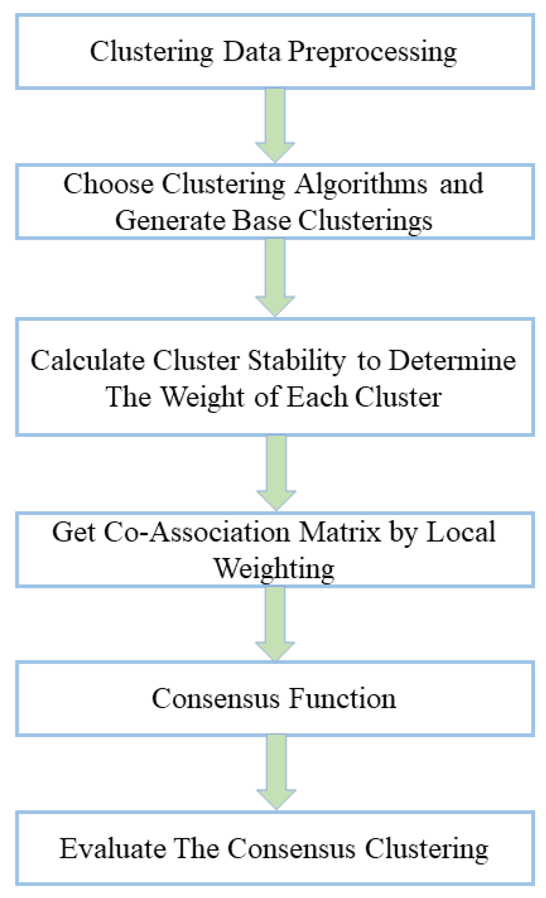 Entropy 27 00342 g007