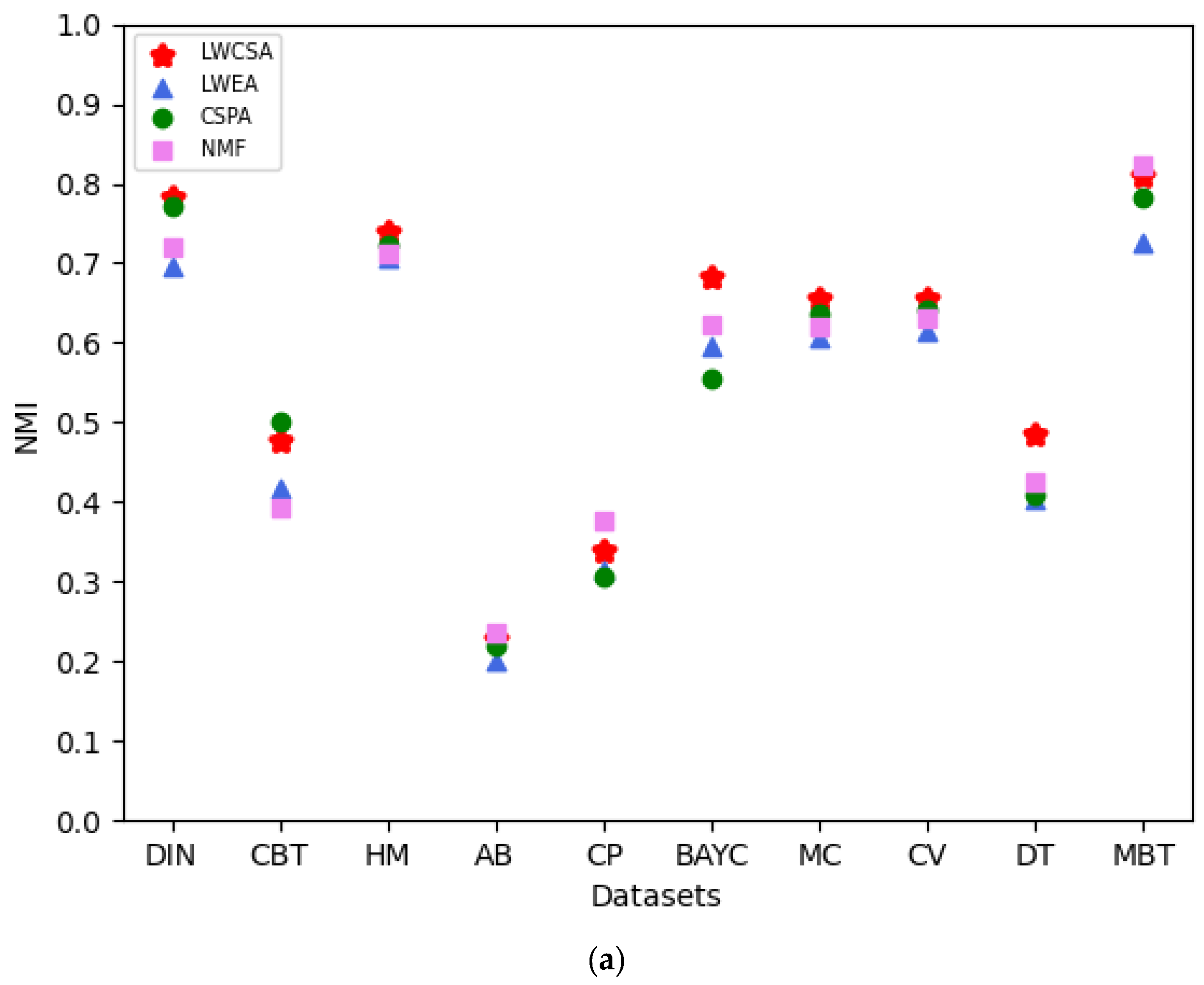 Entropy 27 00342 g010a