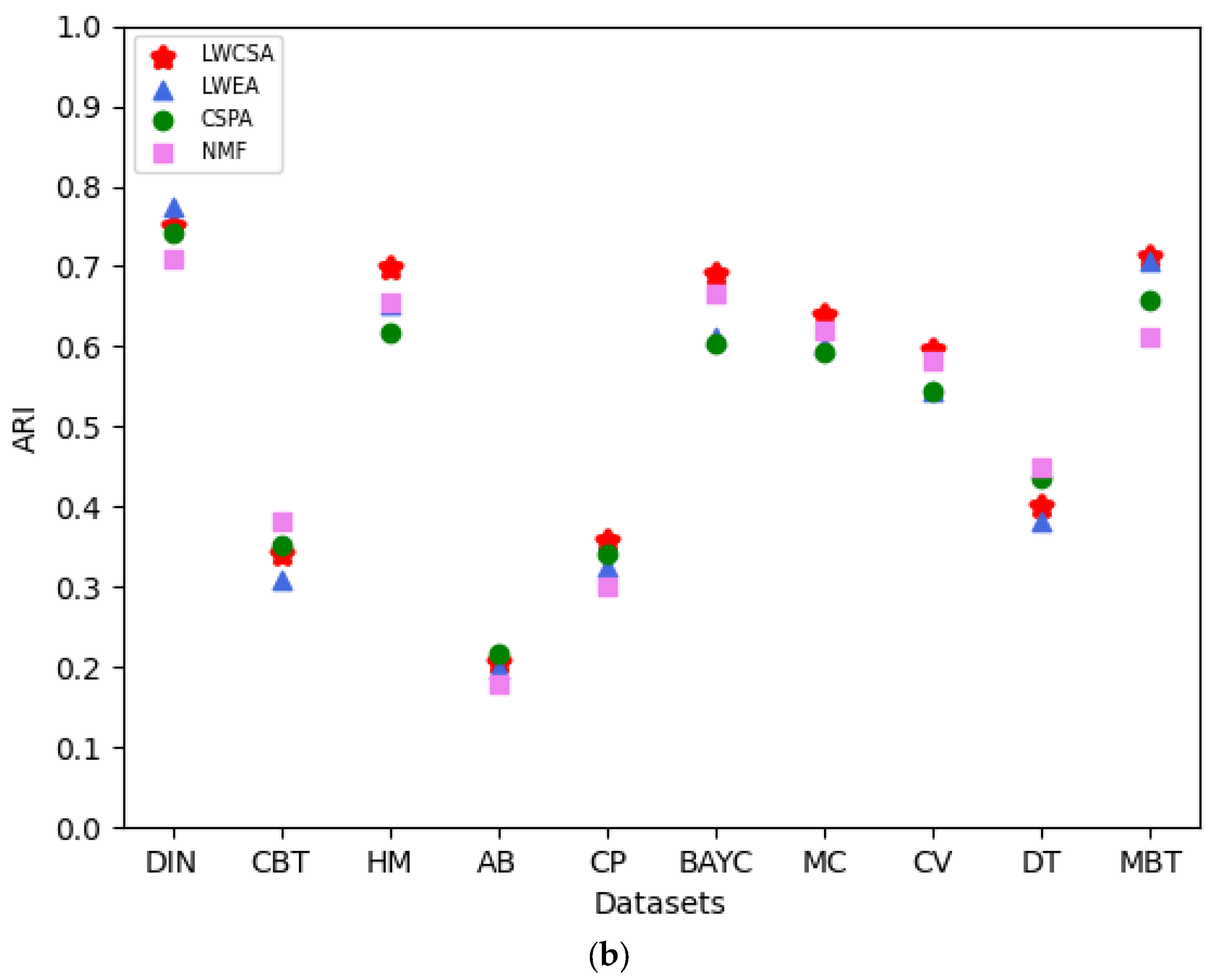 Entropy 27 00342 g010b