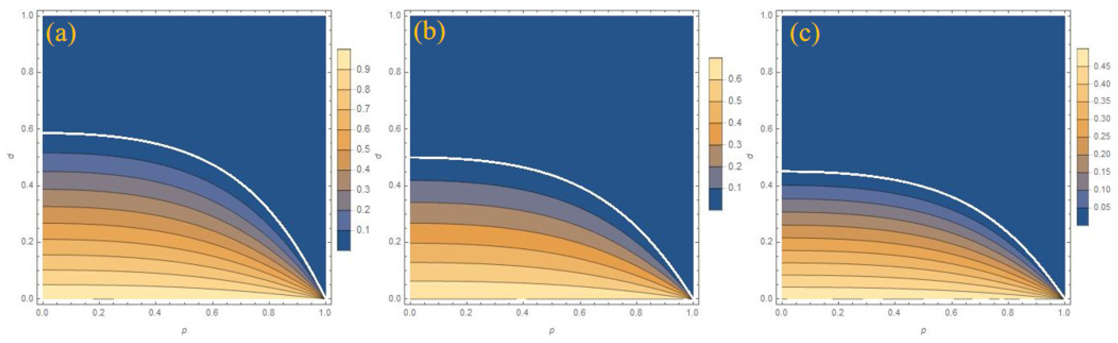 Entropy 27 00350 g004