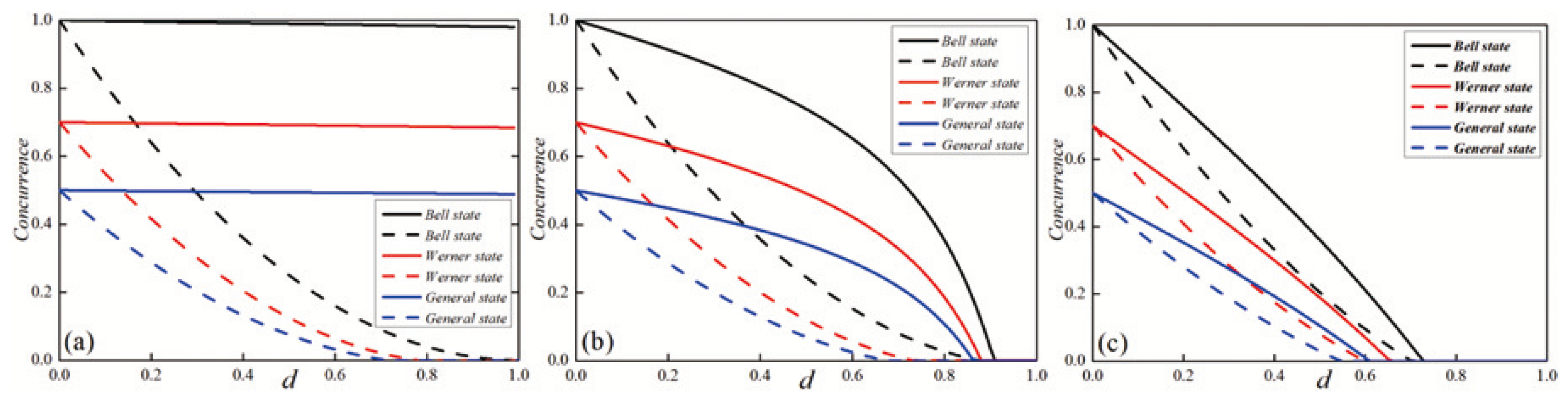 Entropy 27 00350 g005