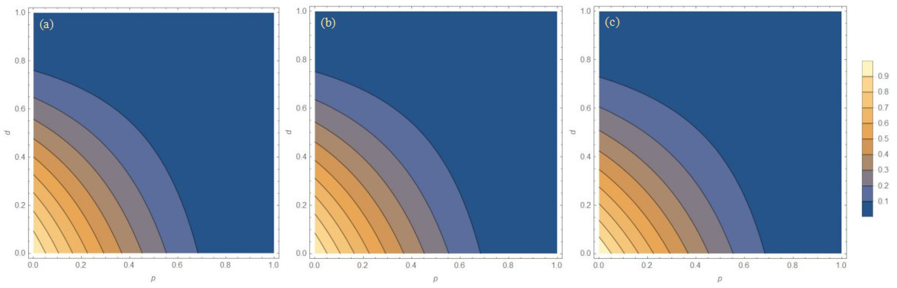 Entropy 27 00350 g006