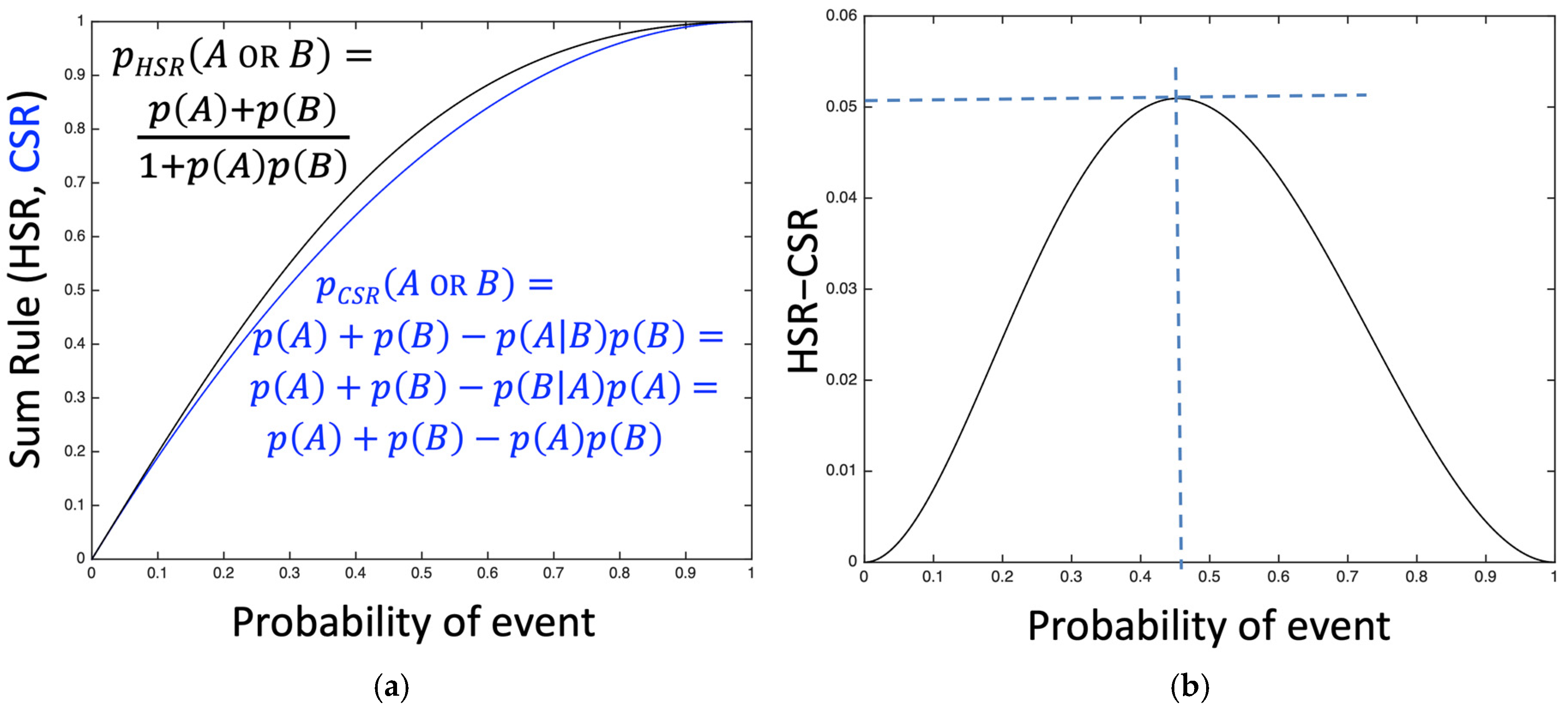 Entropy 27 00352 g002