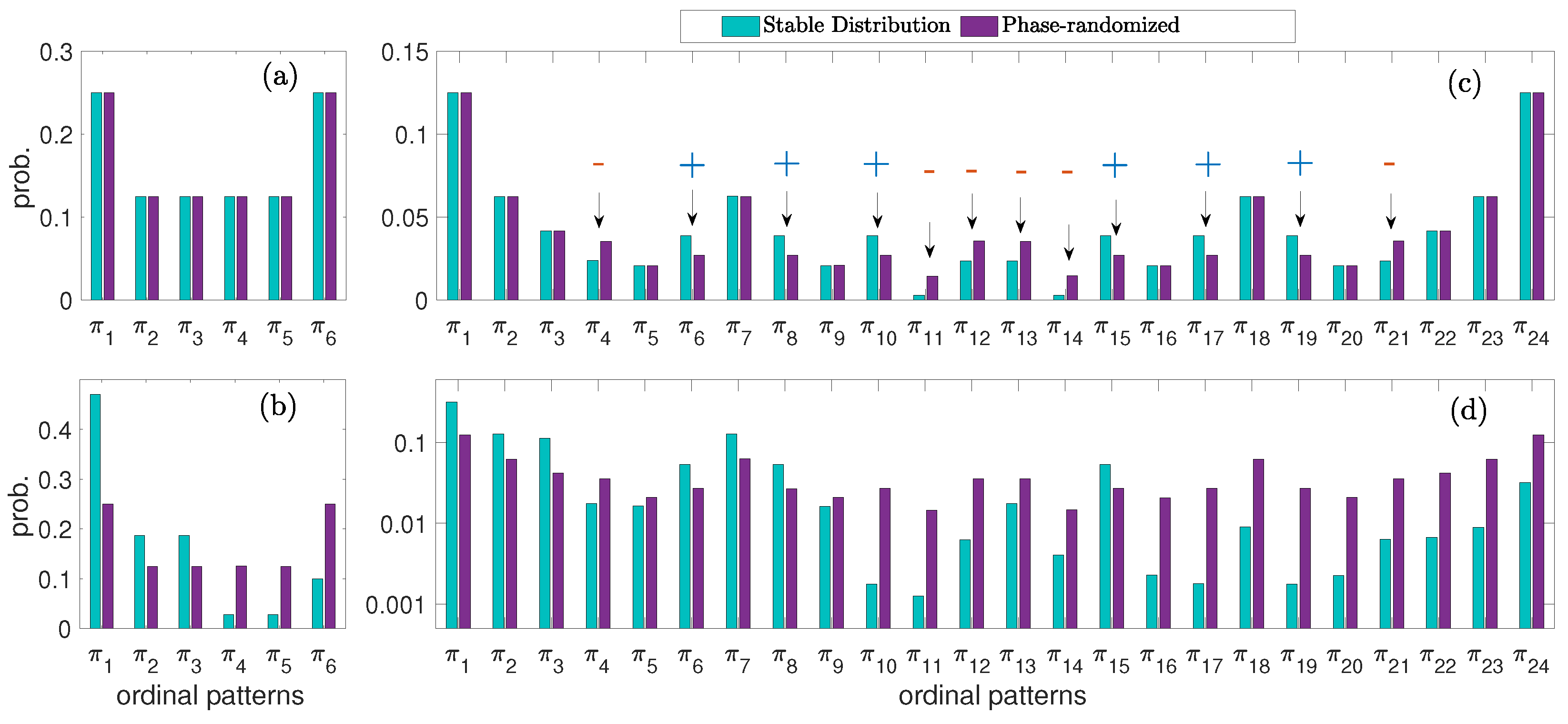 Entropy 27 00354 g003