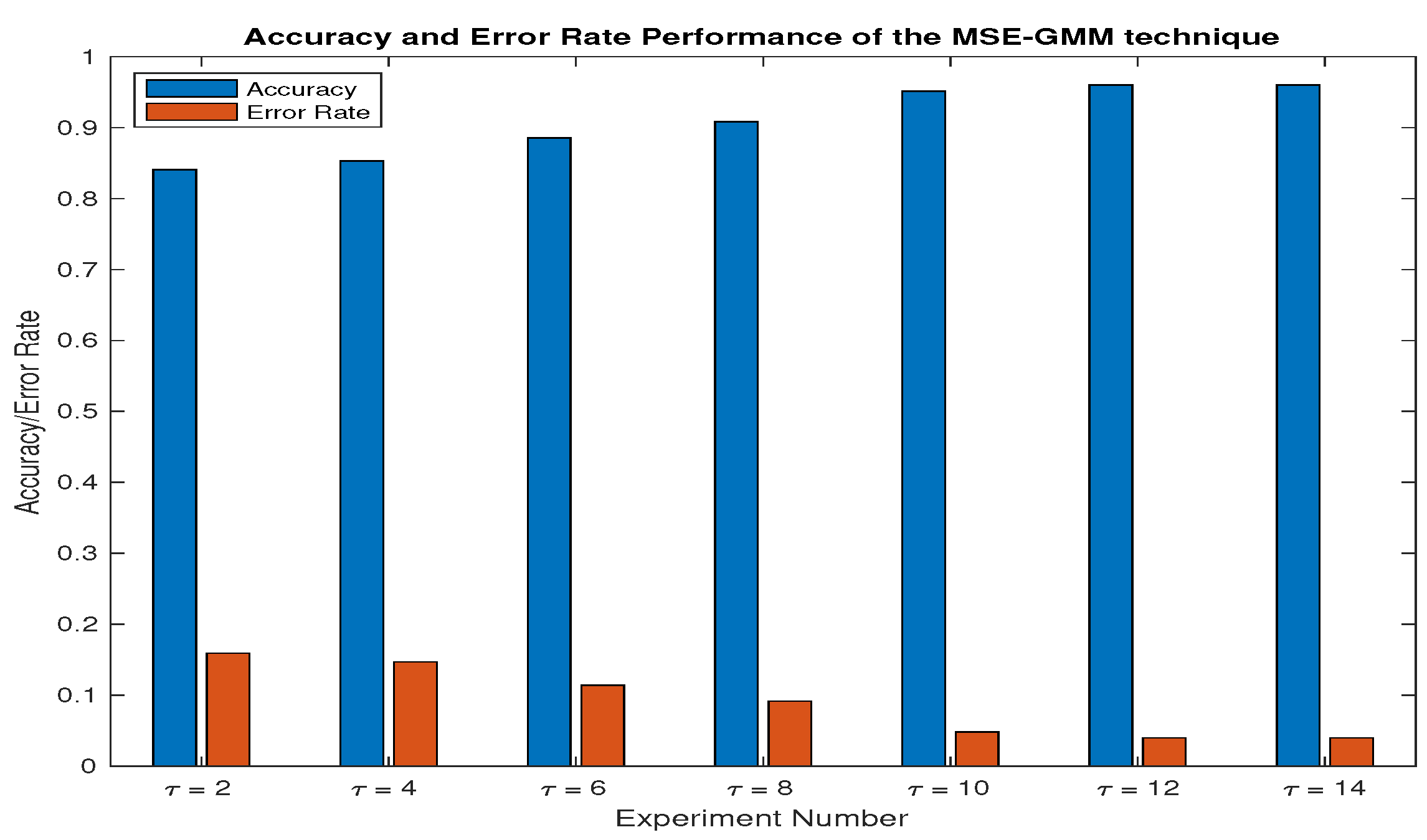 Entropy 27 00355 g005