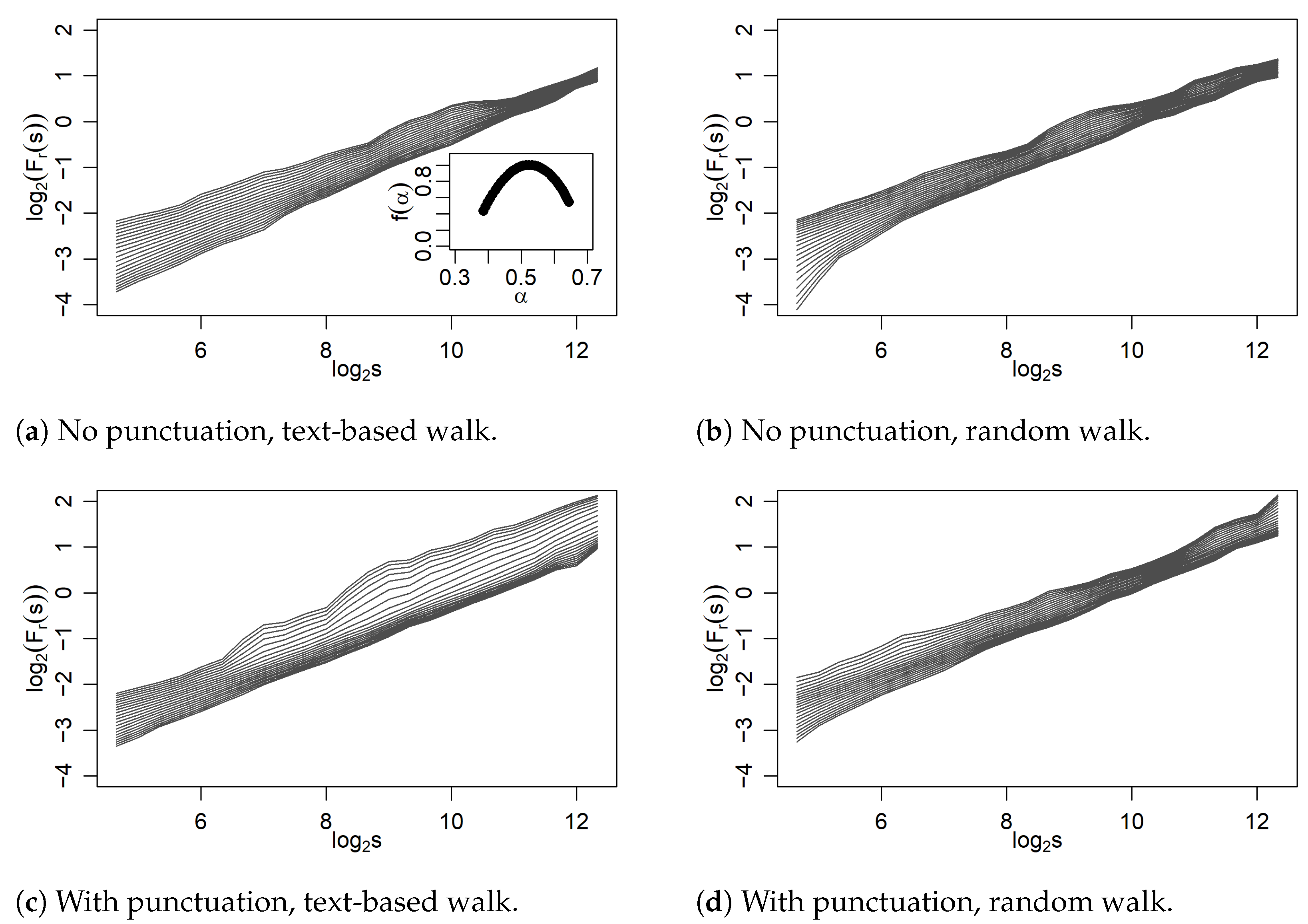 Entropy 27 00356 g006