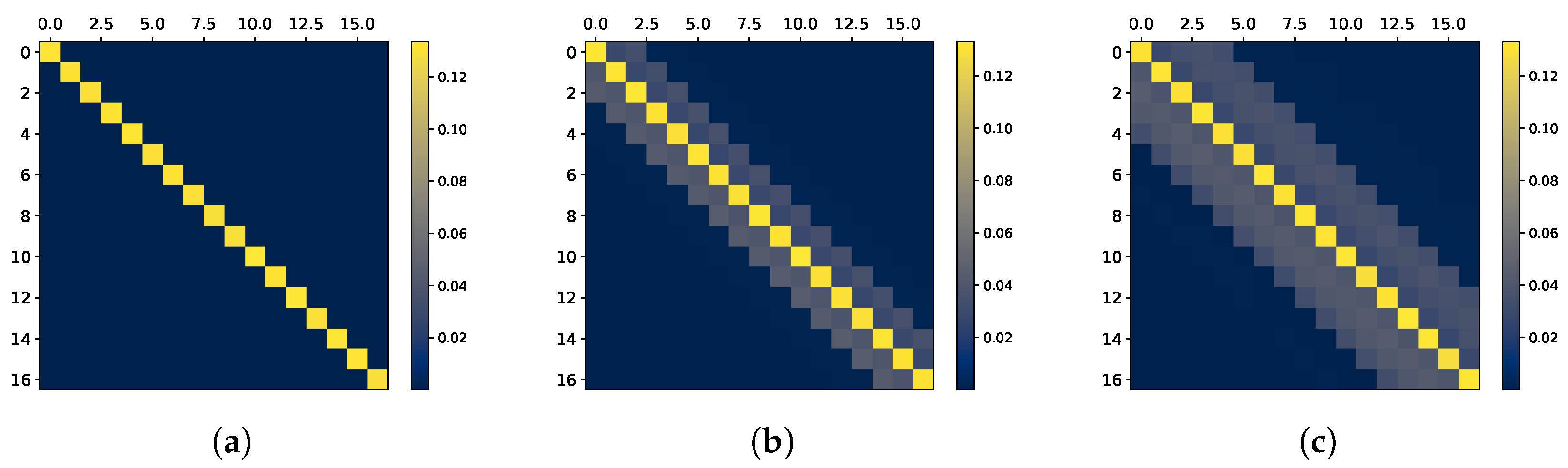 Entropy 27 00357 g003
