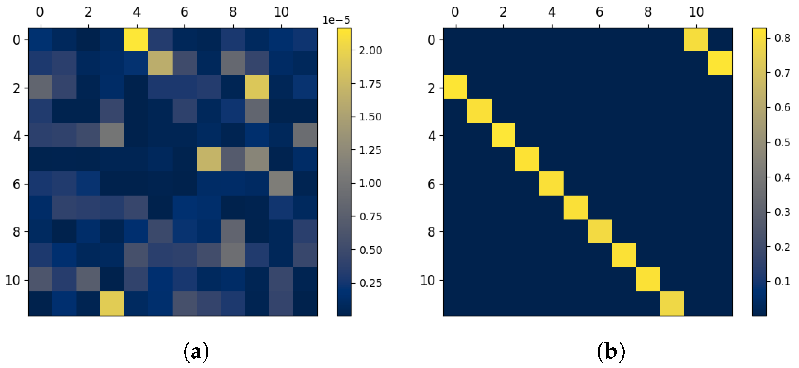 Entropy 27 00357 g005