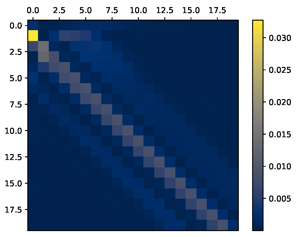 Entropy 27 00357 g006