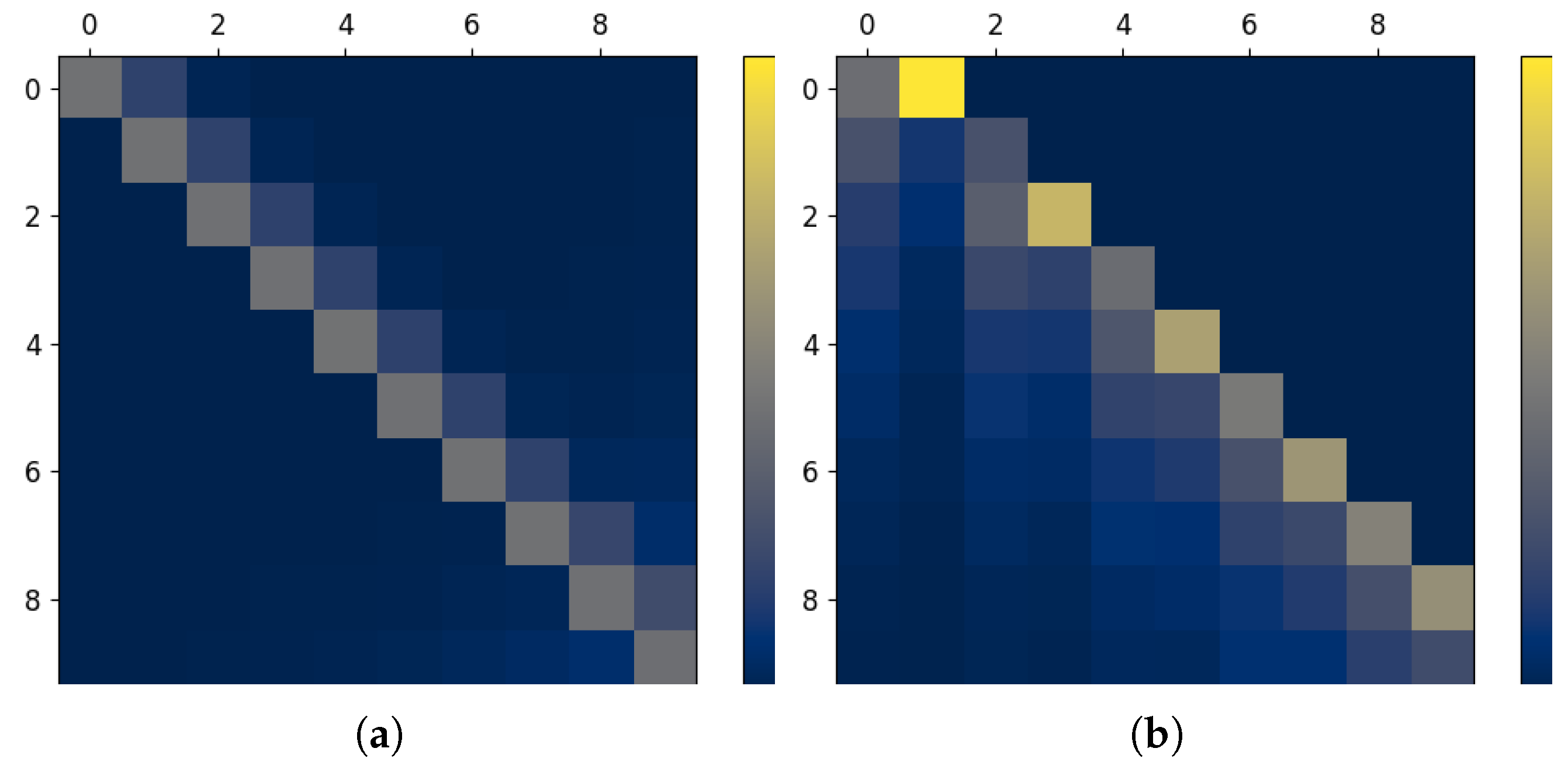 Entropy 27 00357 g007