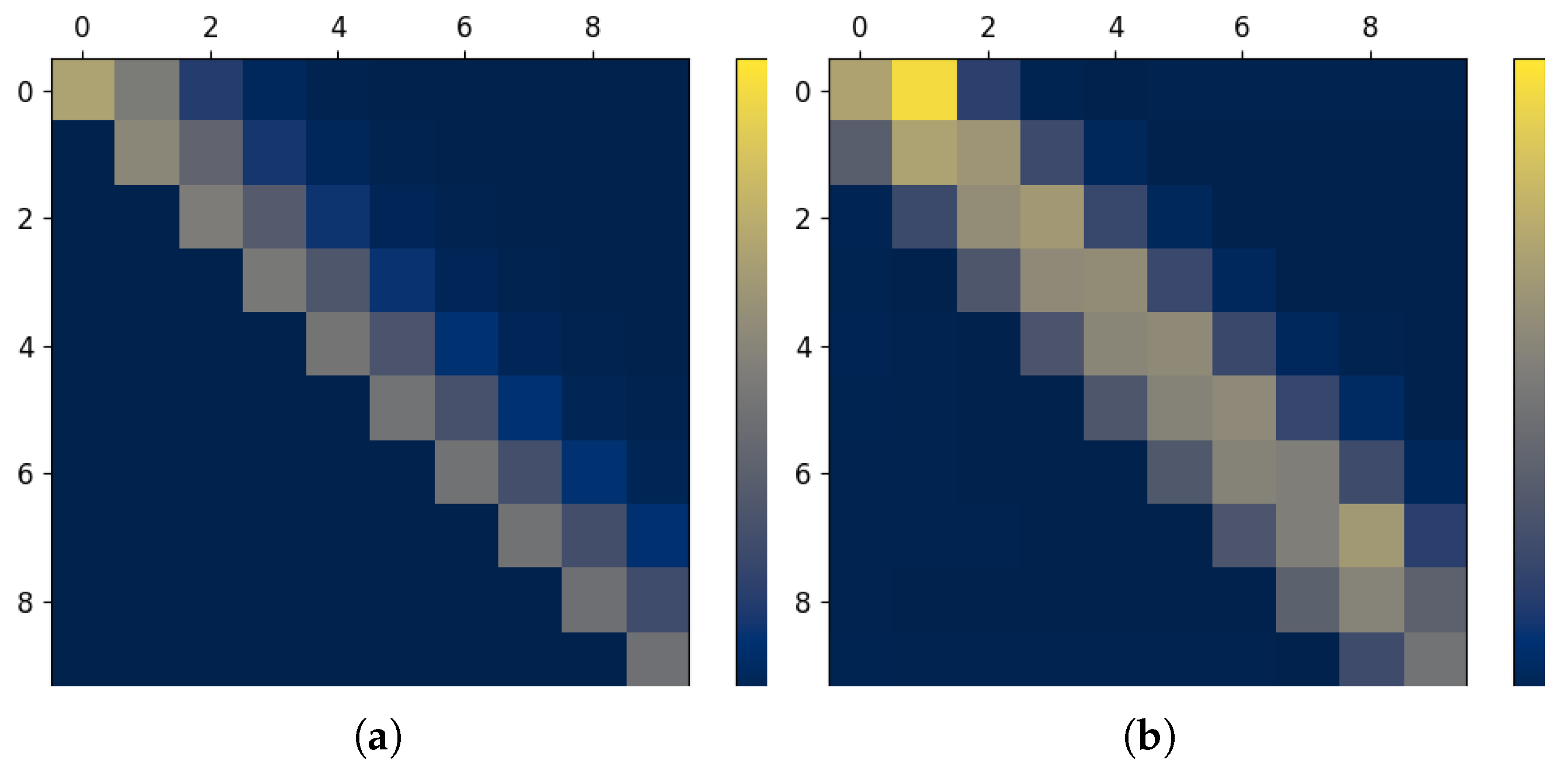 Entropy 27 00357 g008