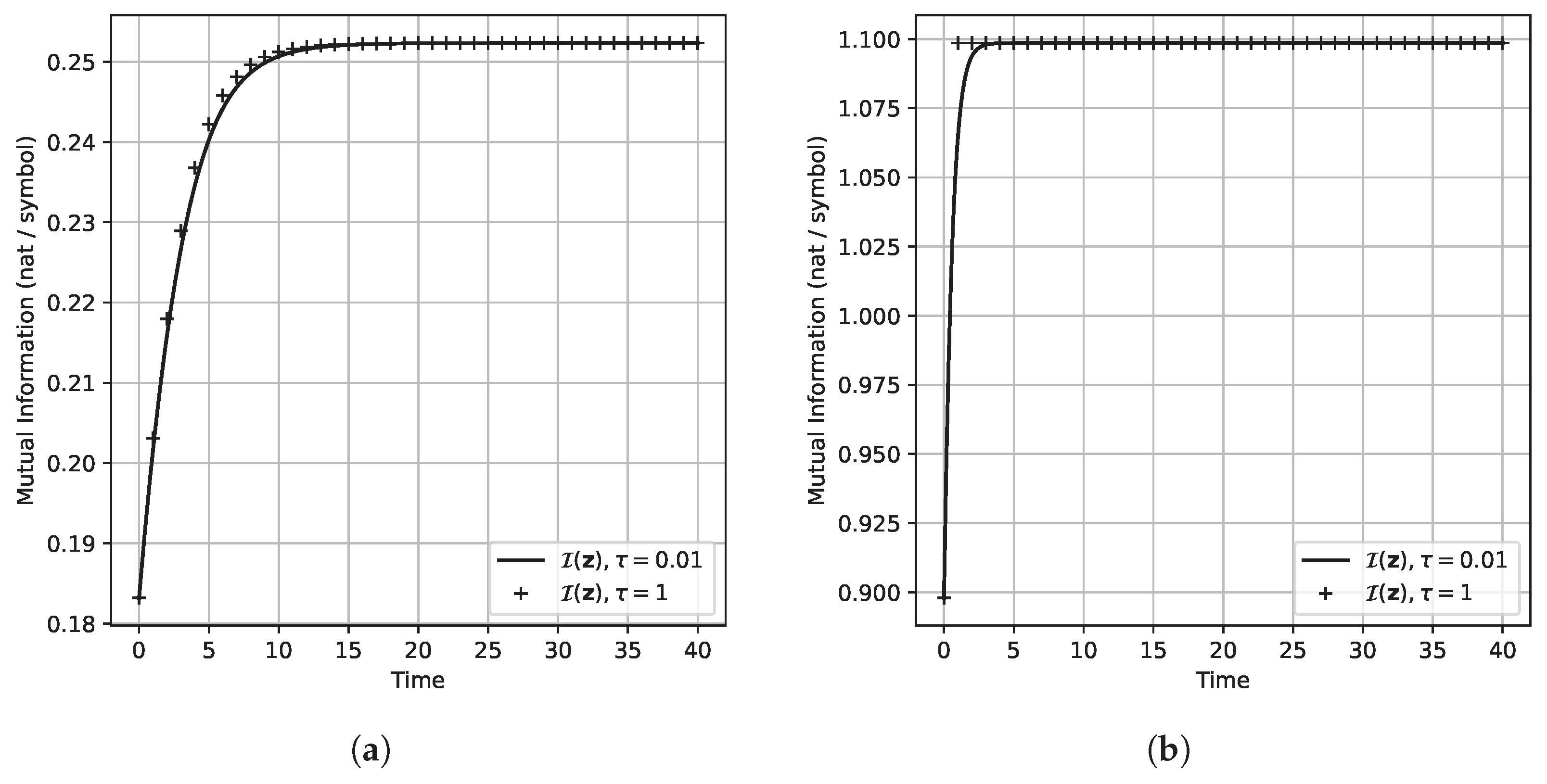 Entropy 27 00362 g004