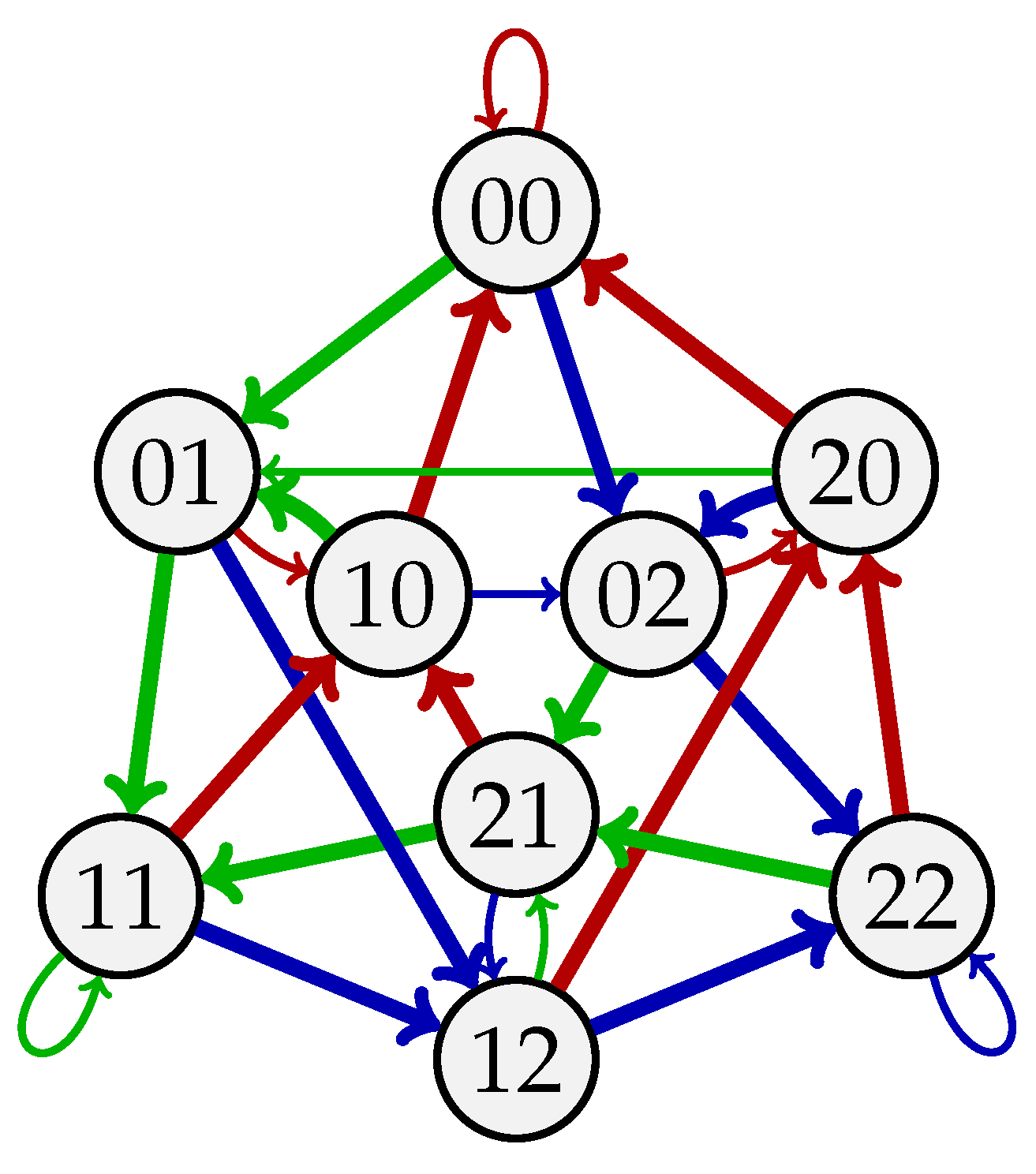 Entropy 27 00366 g003