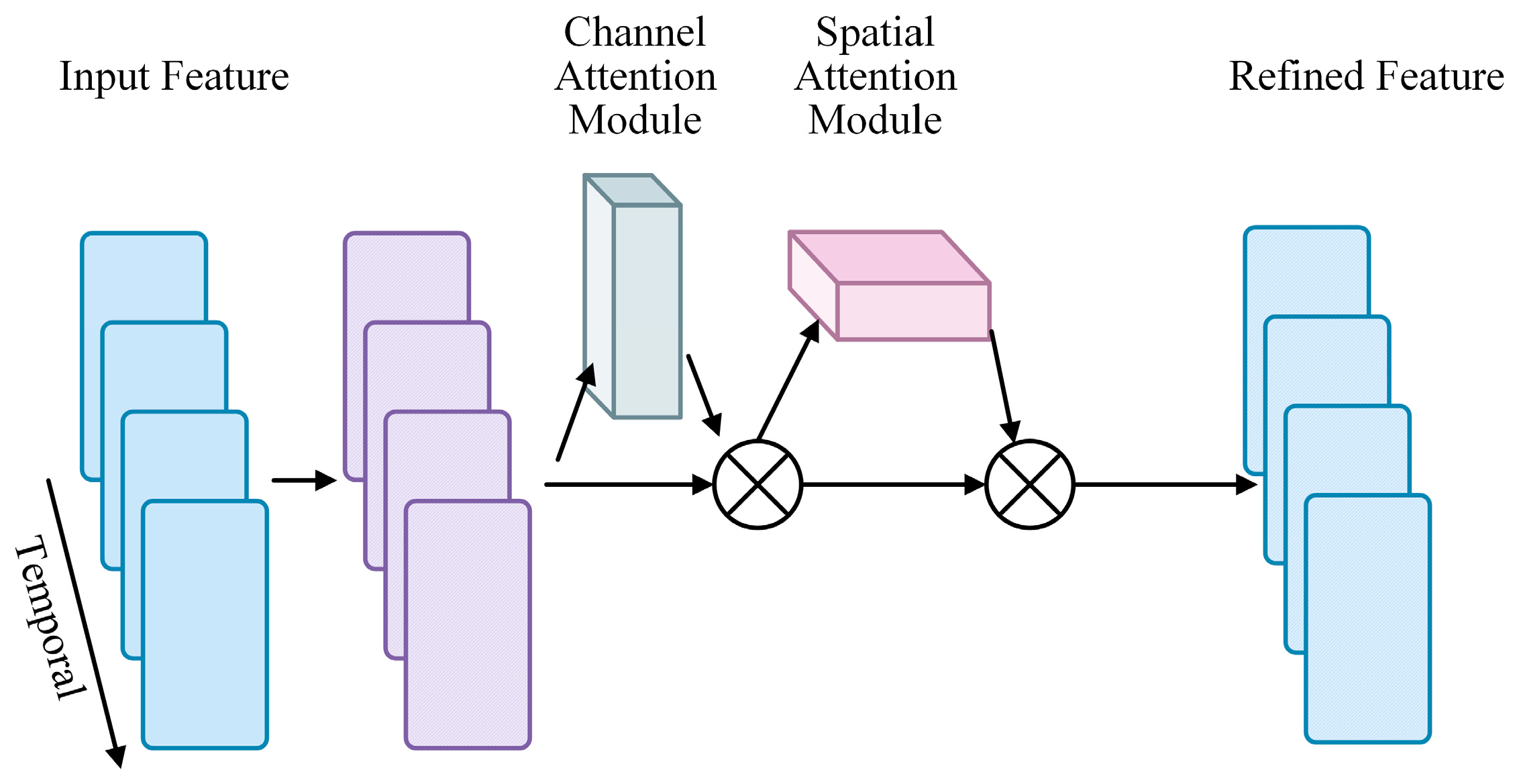 Entropy 27 00368 g003