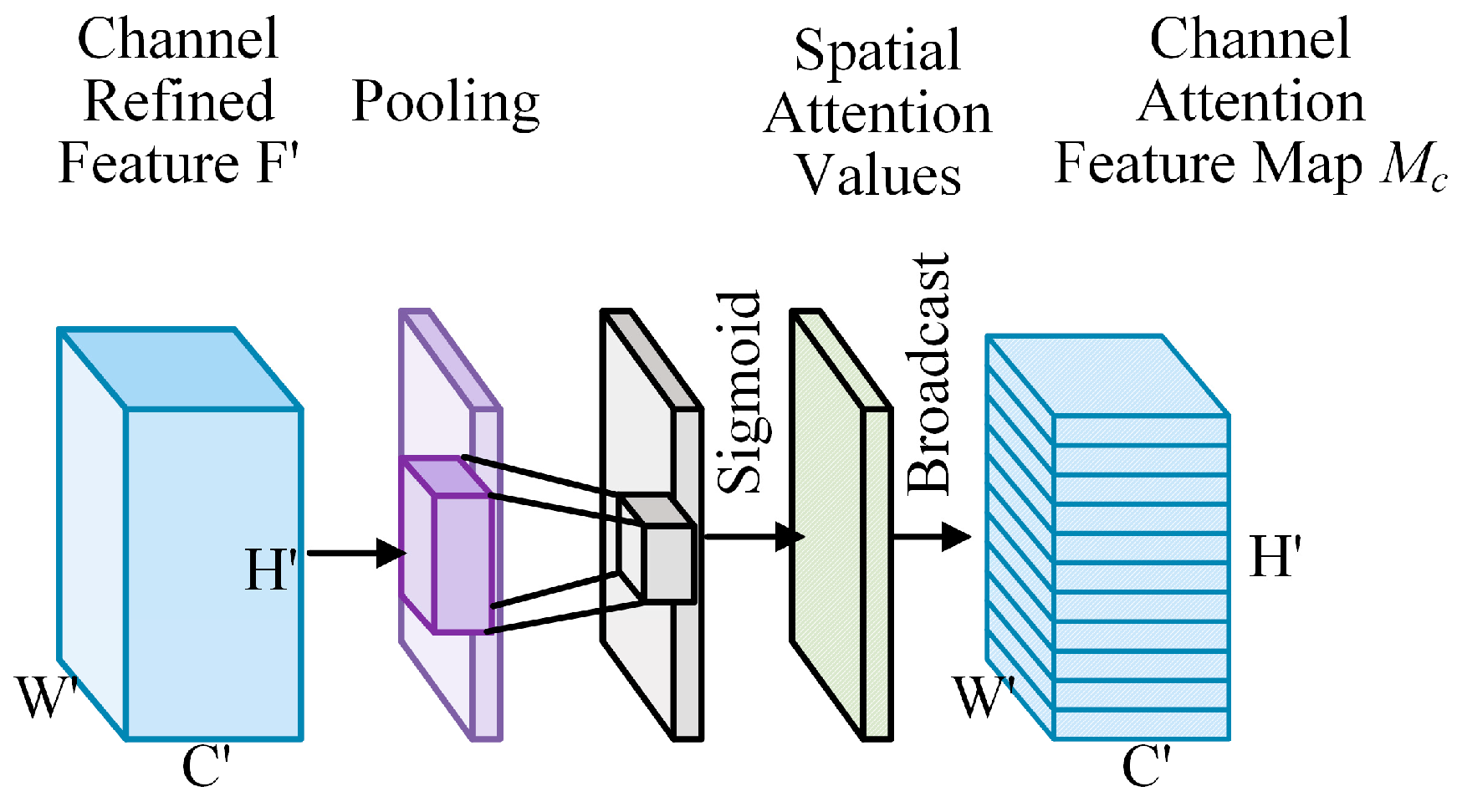 Entropy 27 00368 g005