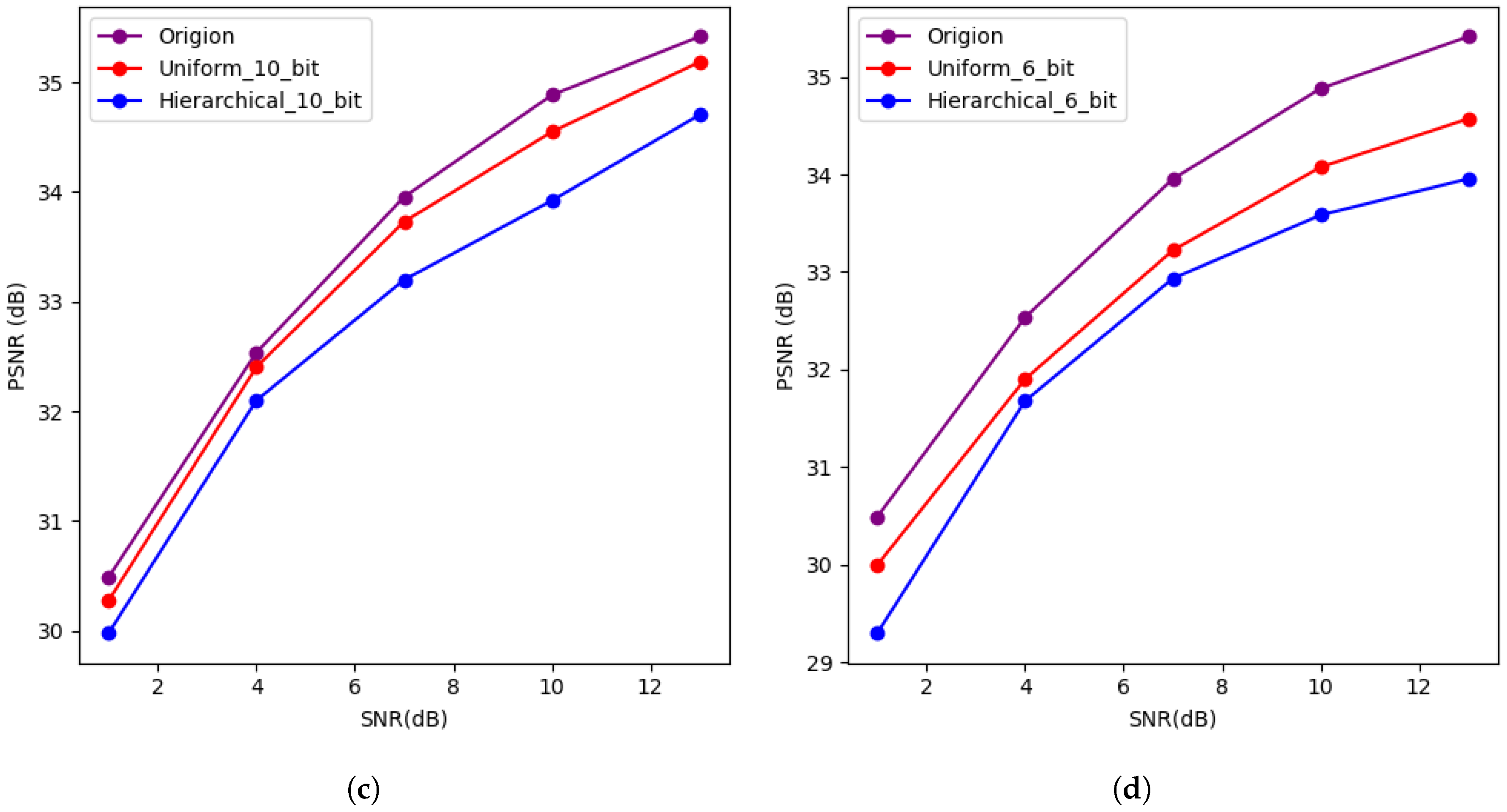 Entropy 27 00369 g003b