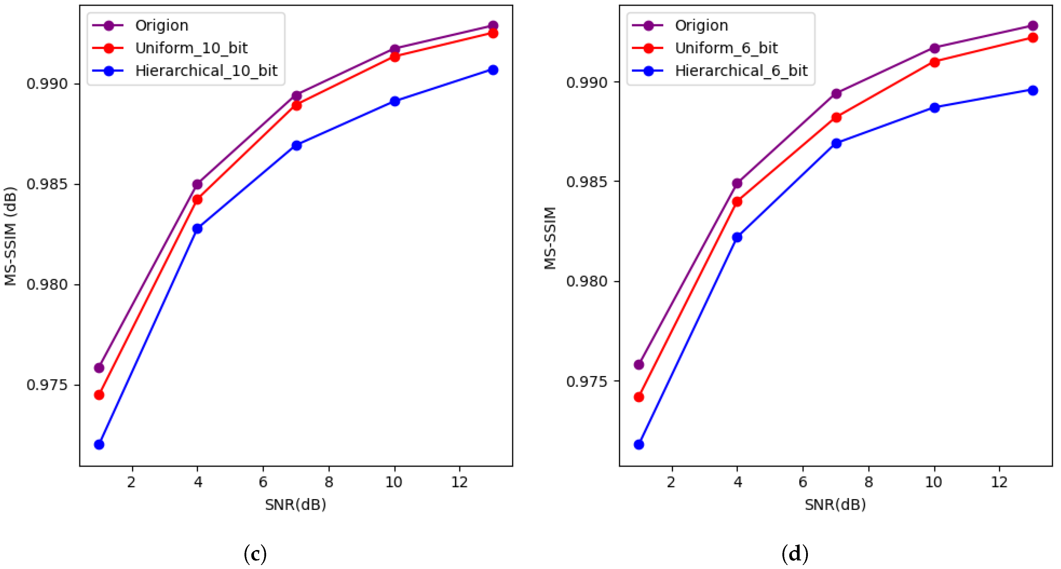 Entropy 27 00369 g004b