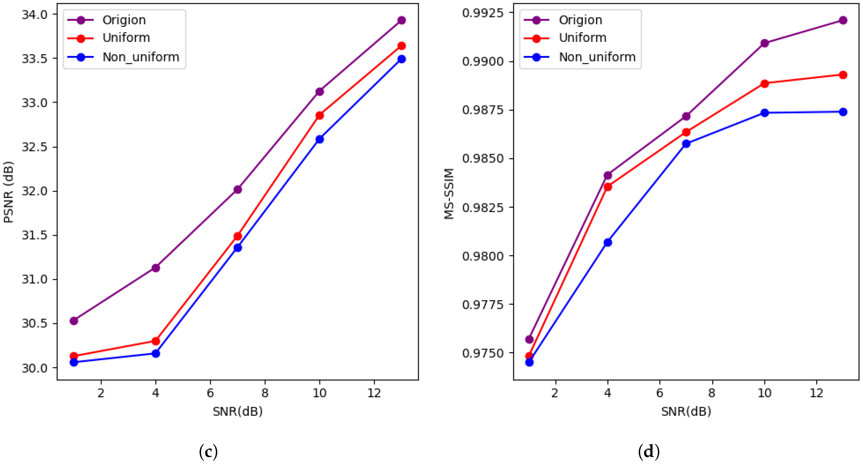 Entropy 27 00369 g007b