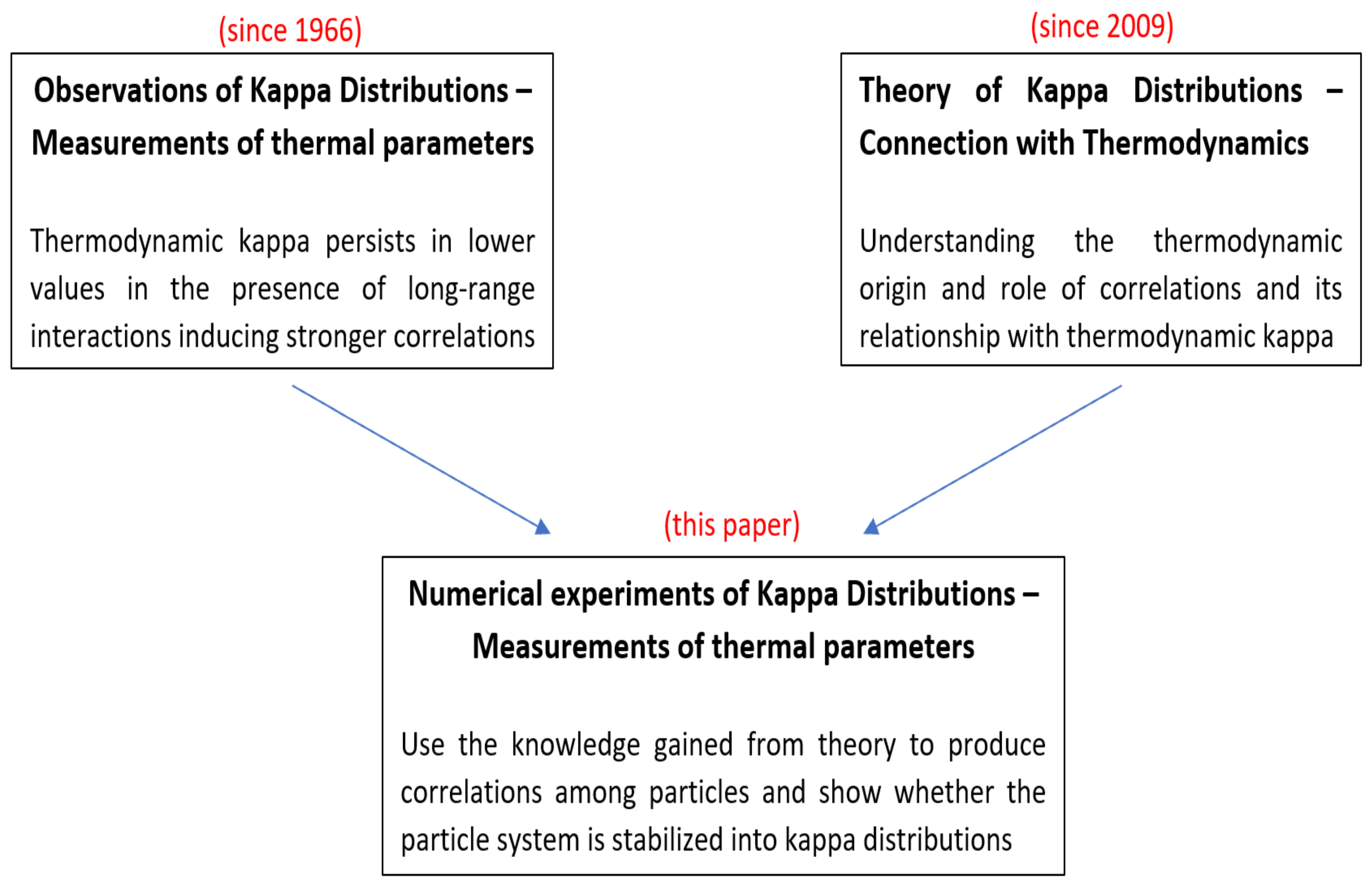 Entropy 27 00375 g001